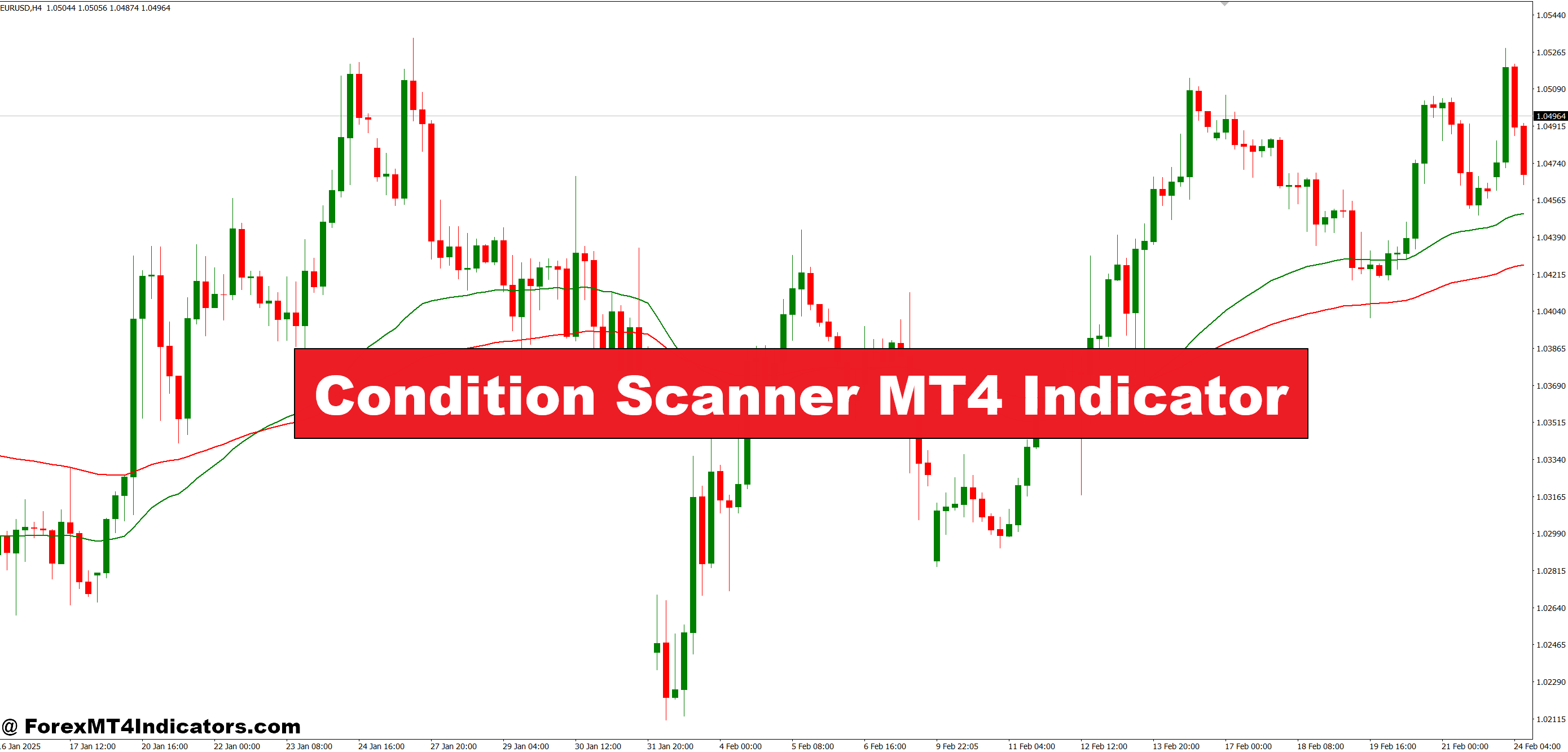Condition Scanner MT4 Indicator - ForexMT4Indicators.com
