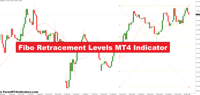 Fibo Retracement Levels MT4 Indicator Fibo Retracement Levels MT4 Indicator