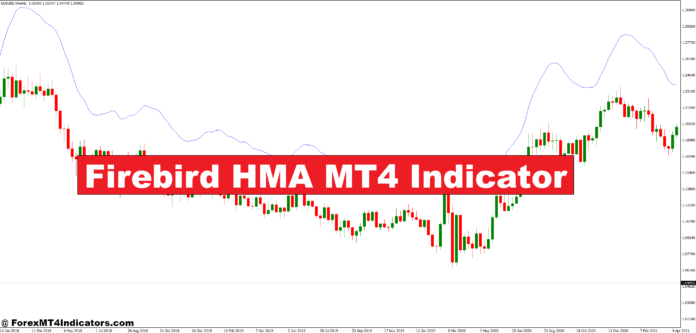 Firebird HMA MT4 Indicator