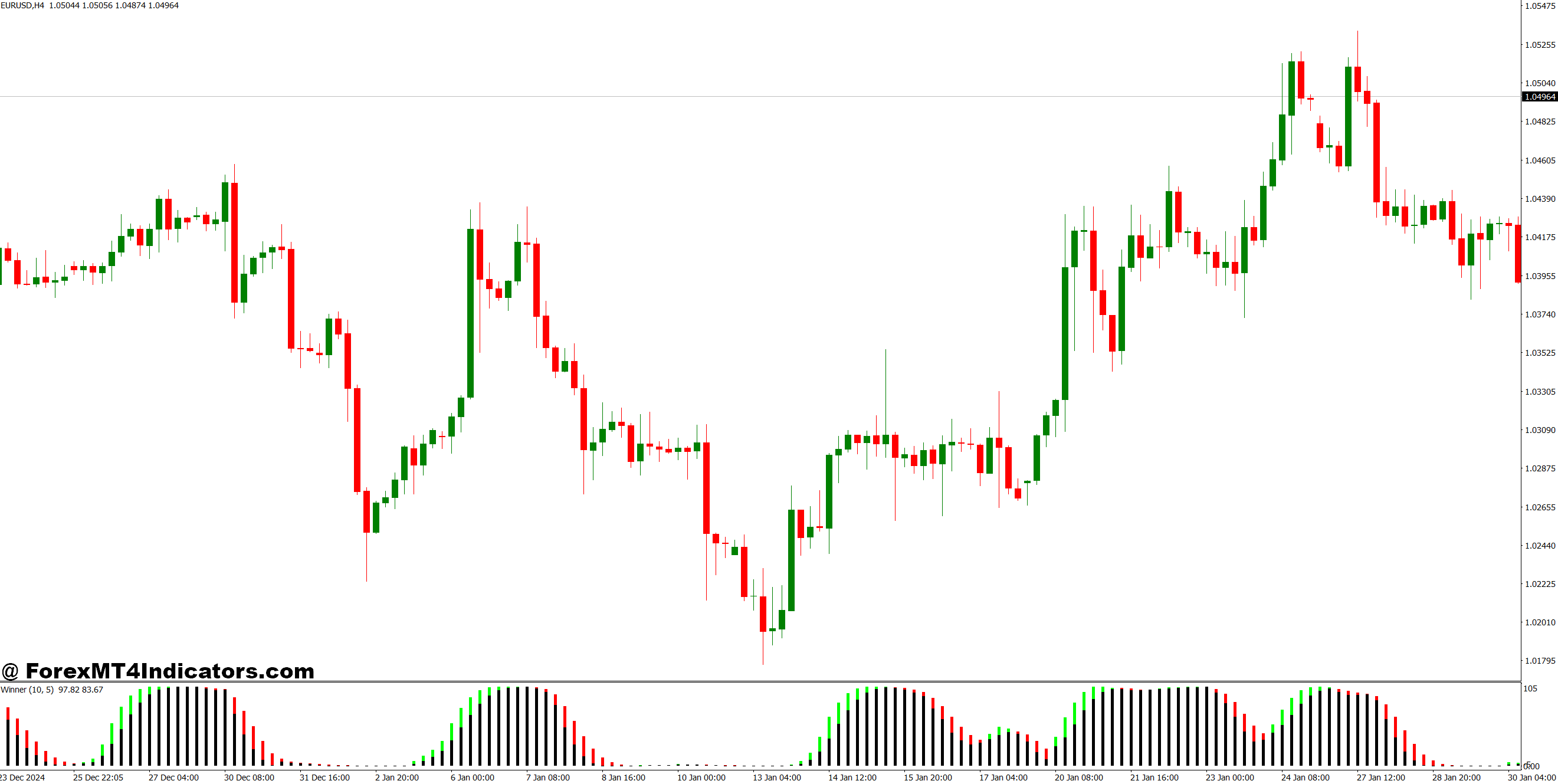 How It Enhances Trading Confidence