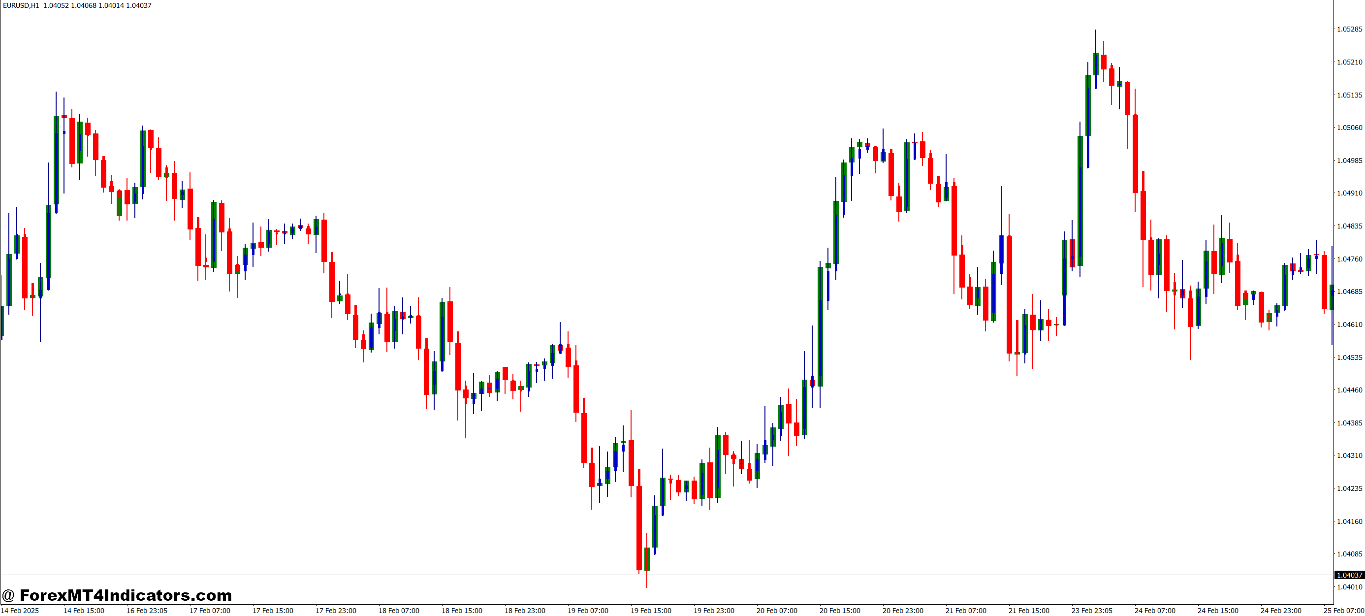 How It Helps Improve Your Trading