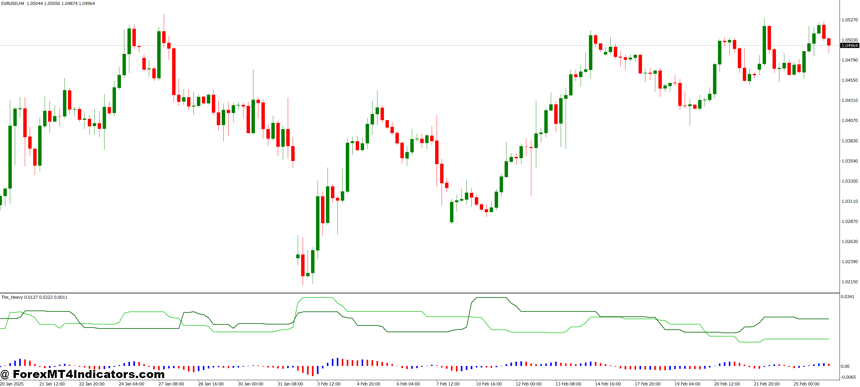The Heavy MT4 Indicator 1 How It Helps Traders Make Better Decisions