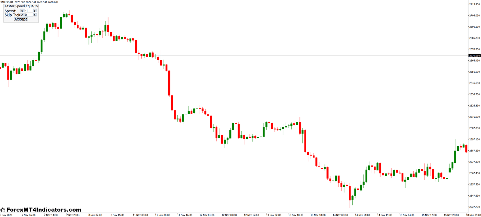 How It Helps Traders Save Time and Improve Results