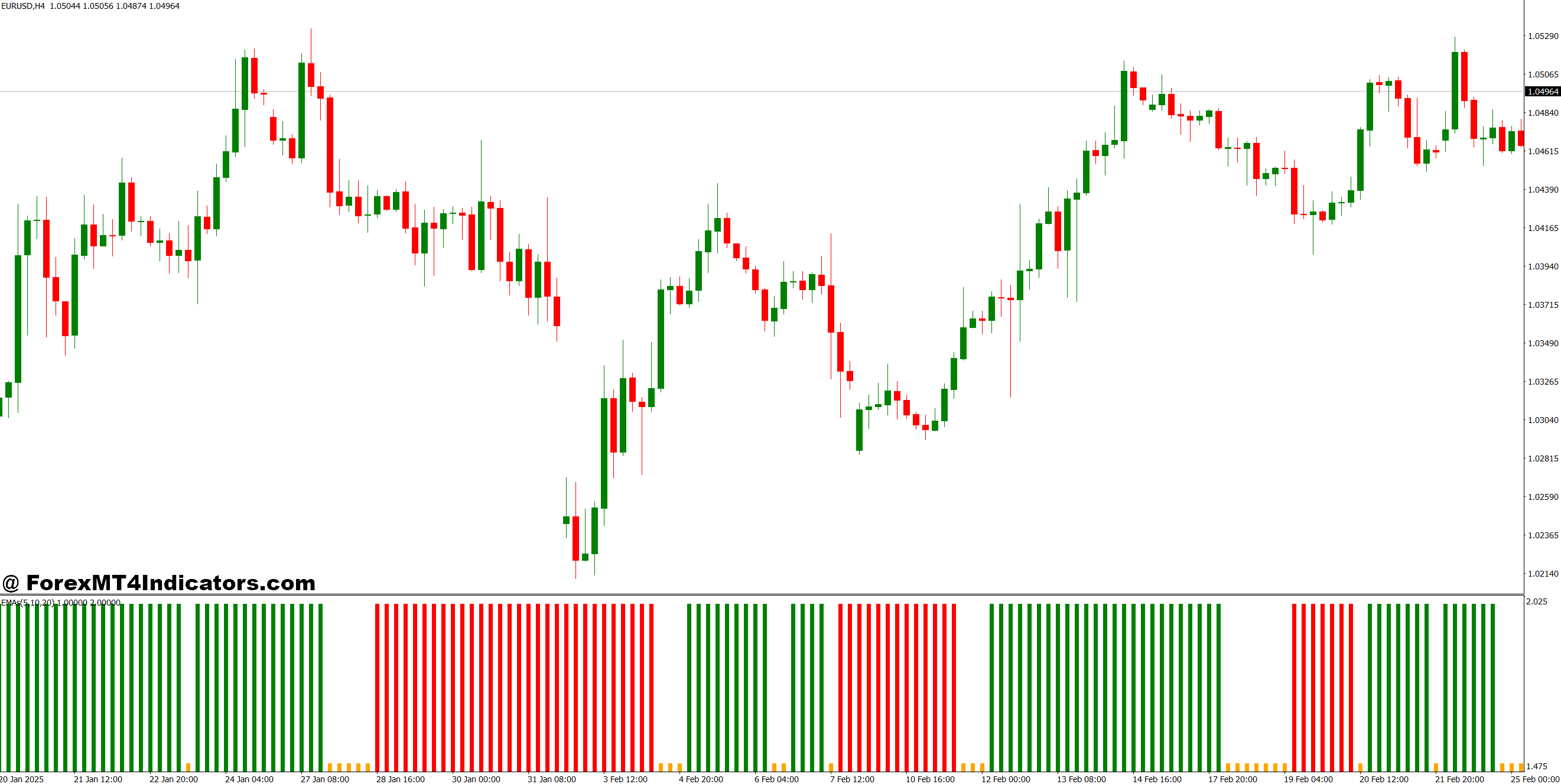 How It Helps with Trade Decisions
