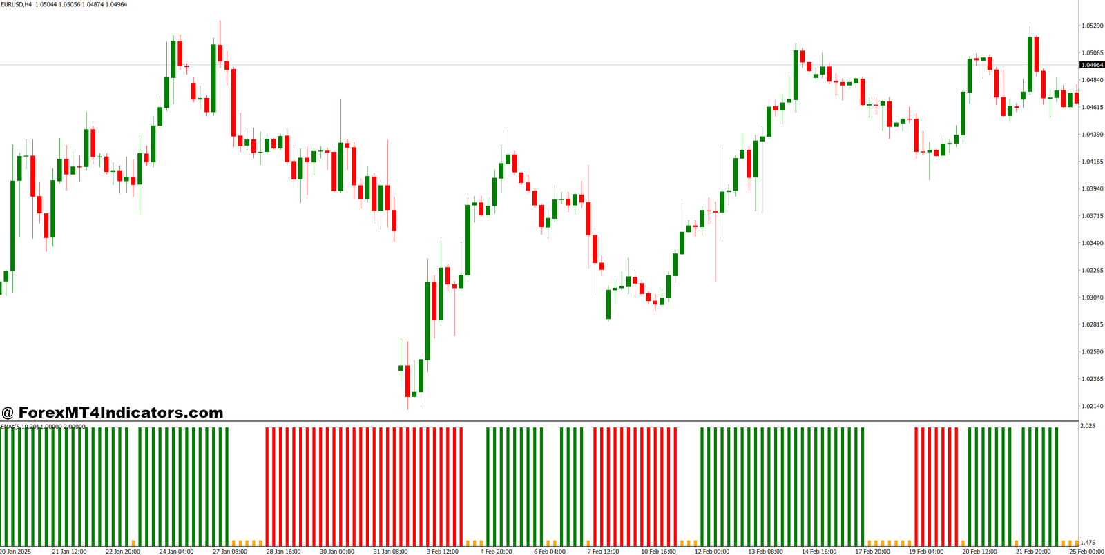 How It Helps with Trade Decisions