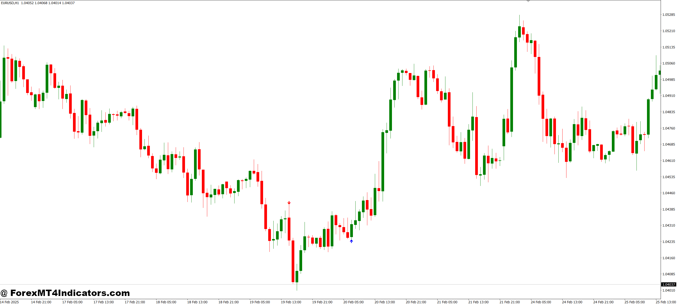 Look for Trend MT4 Indicator 1 How Traders Can Benefit from It