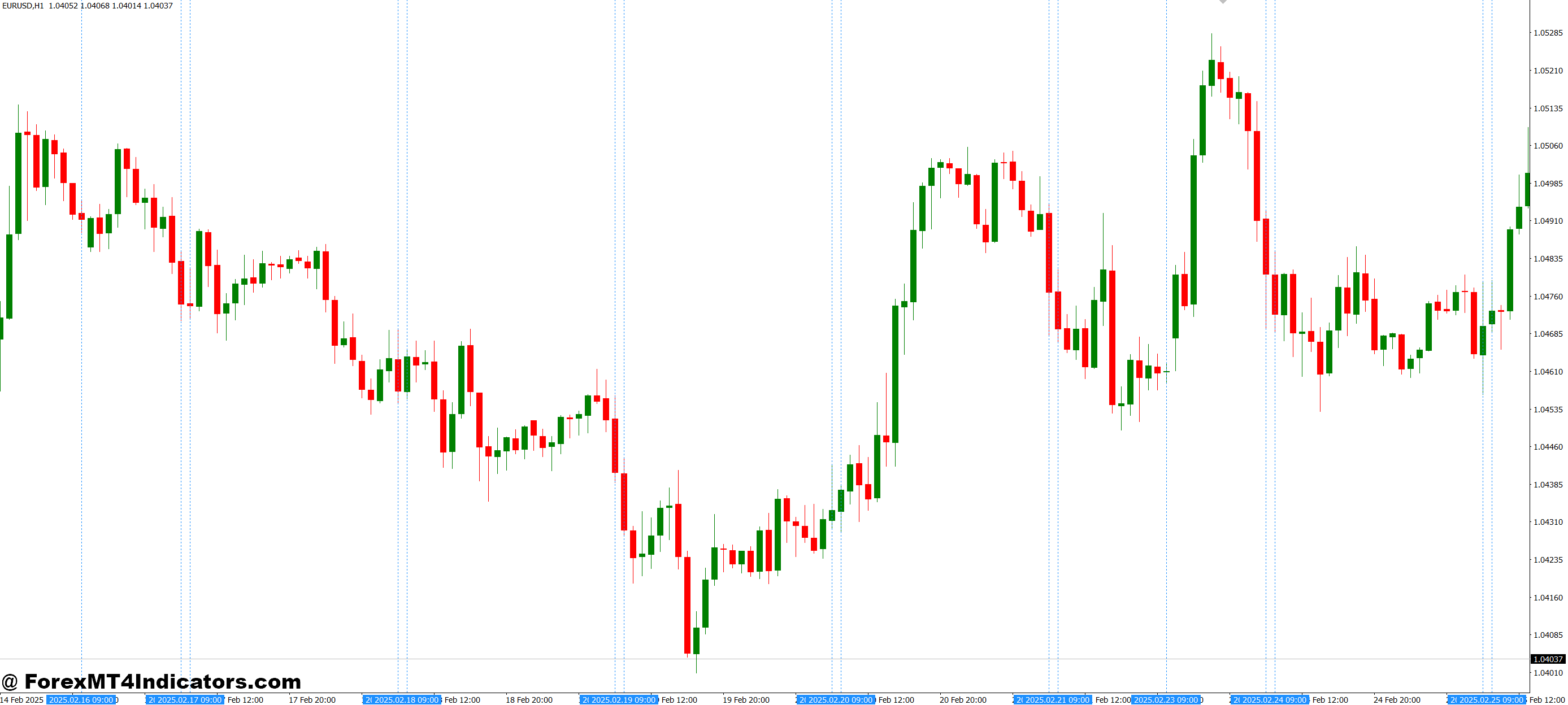 How Traders Can Use It Effectively