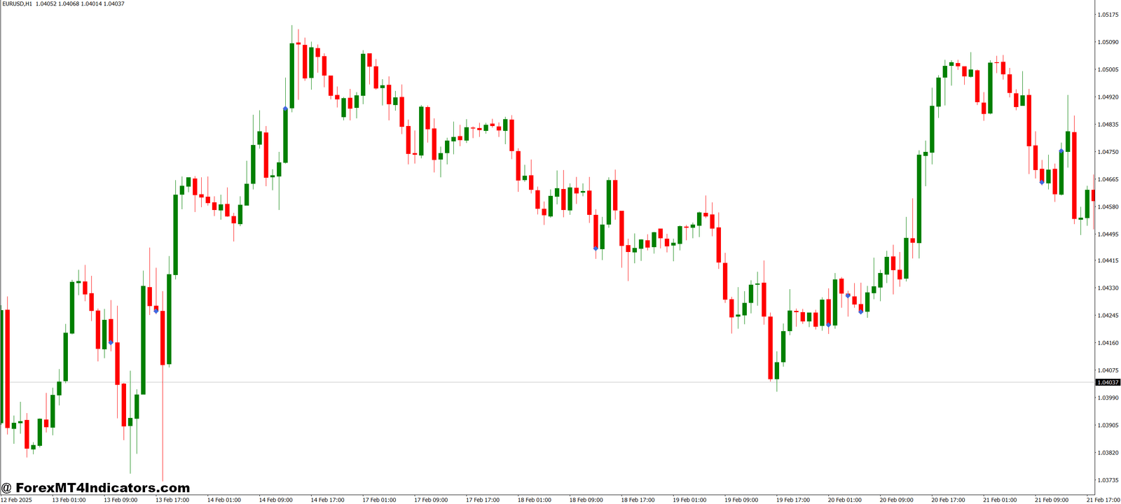 Volume Divergence Markers (VDM) MT4 Indicator 1 How Traders Use the VDM Indicator