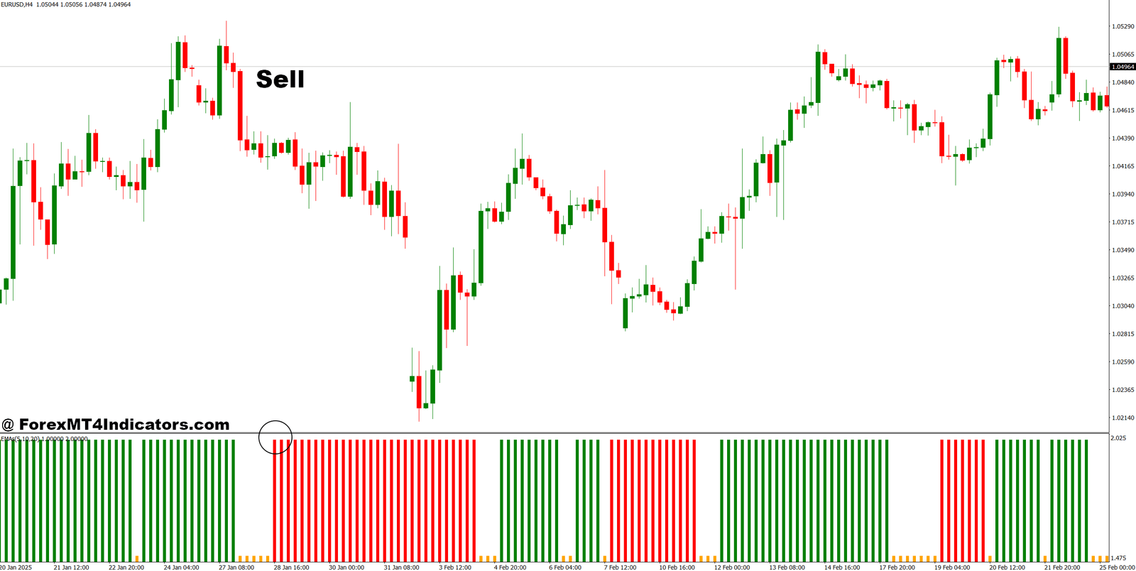 How to Trade with 3 EMA Crossover MT4 Indicator - Sell Entry