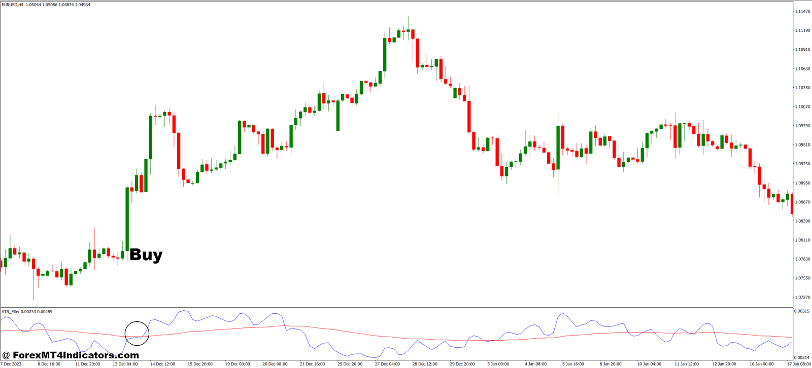 How to Trade with ATR Filter MT4 Indicator - Buy Entry