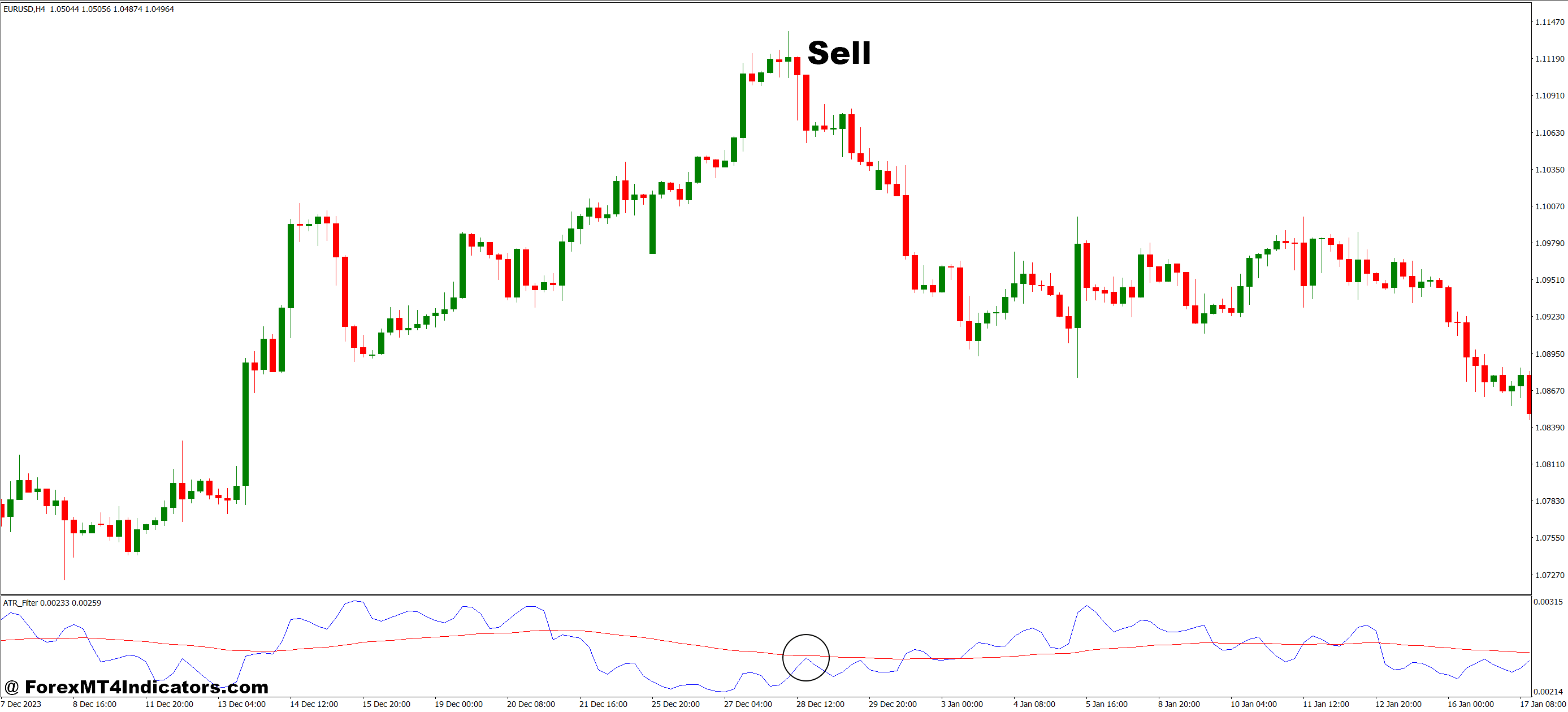 How to Trade with ATR Filter MT4 Indicator - Sell Entry