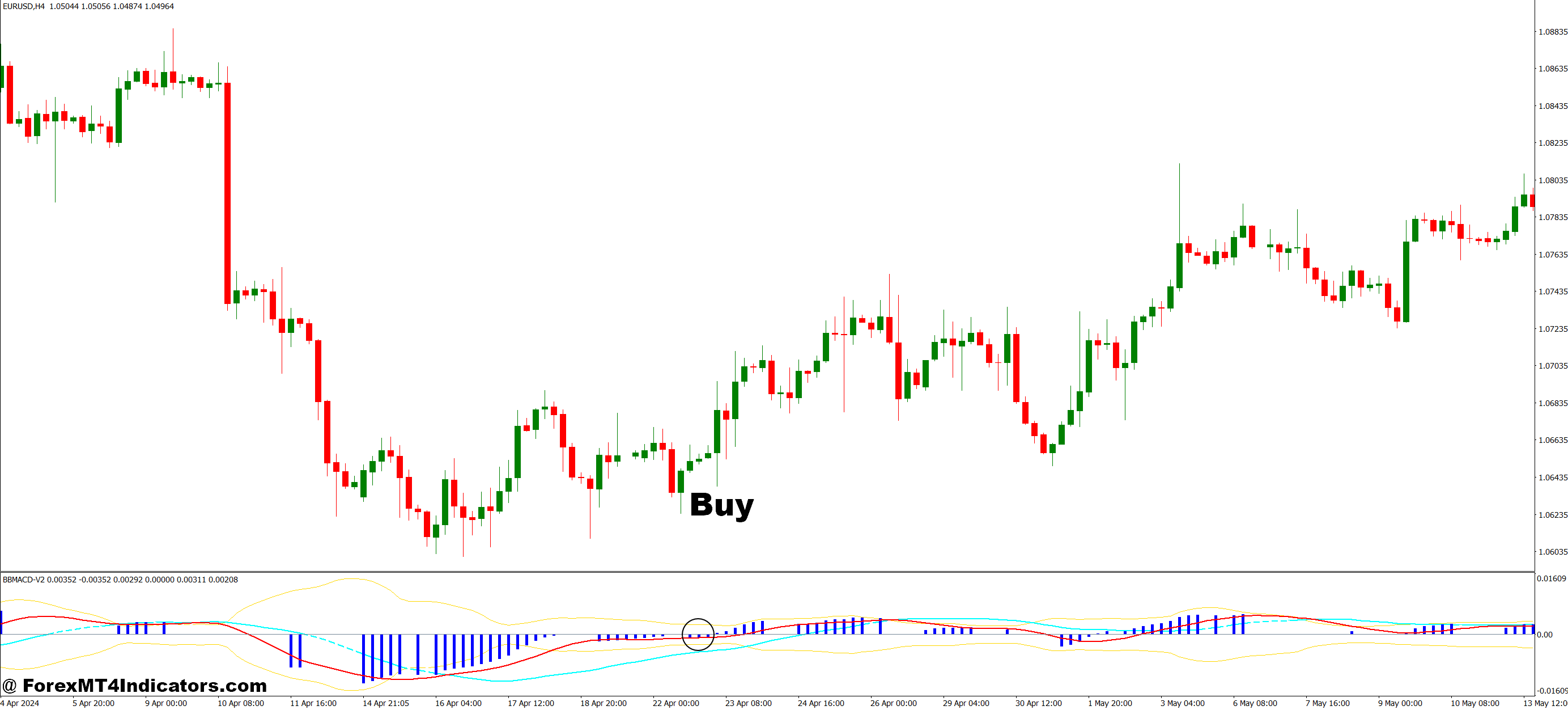 BB MACD V2 MT4 Indicator 2 How to Trade with BB MACD V2 MT4 Indicator - Buy Entry