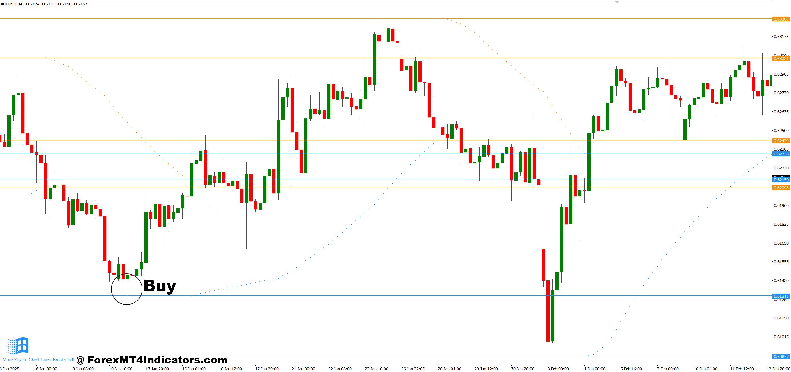 How to Trade with Brooky Psar Levels MT4 Indicator - Buy Entry