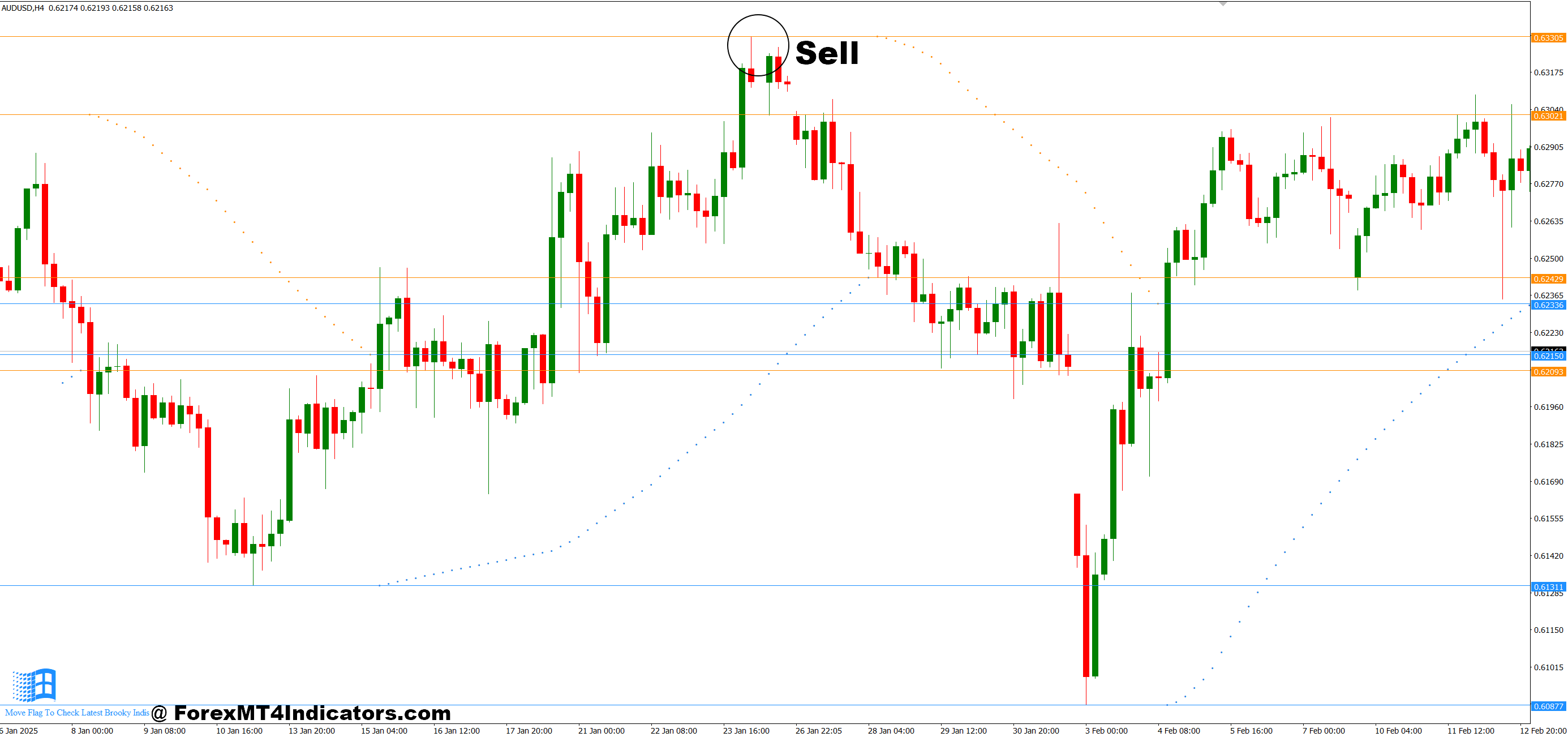 How to Trade with Brooky Psar Levels MT4 Indicator - Sell Entry