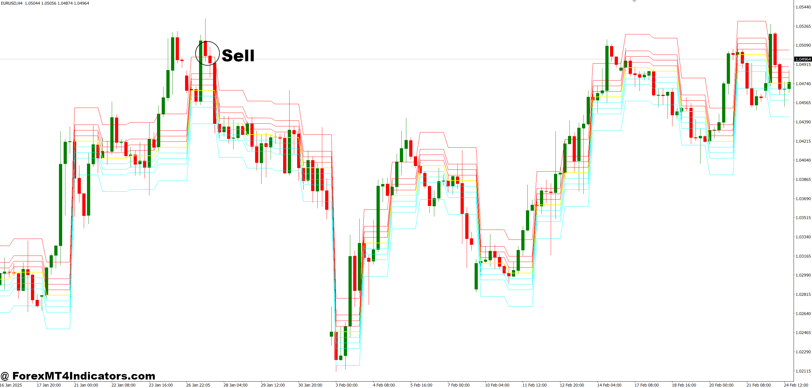 Camarilla Level Pivots MT4 Indicator 3 How to Trade with Camarilla Level Pivots MT4 Indicator - Sell Entry