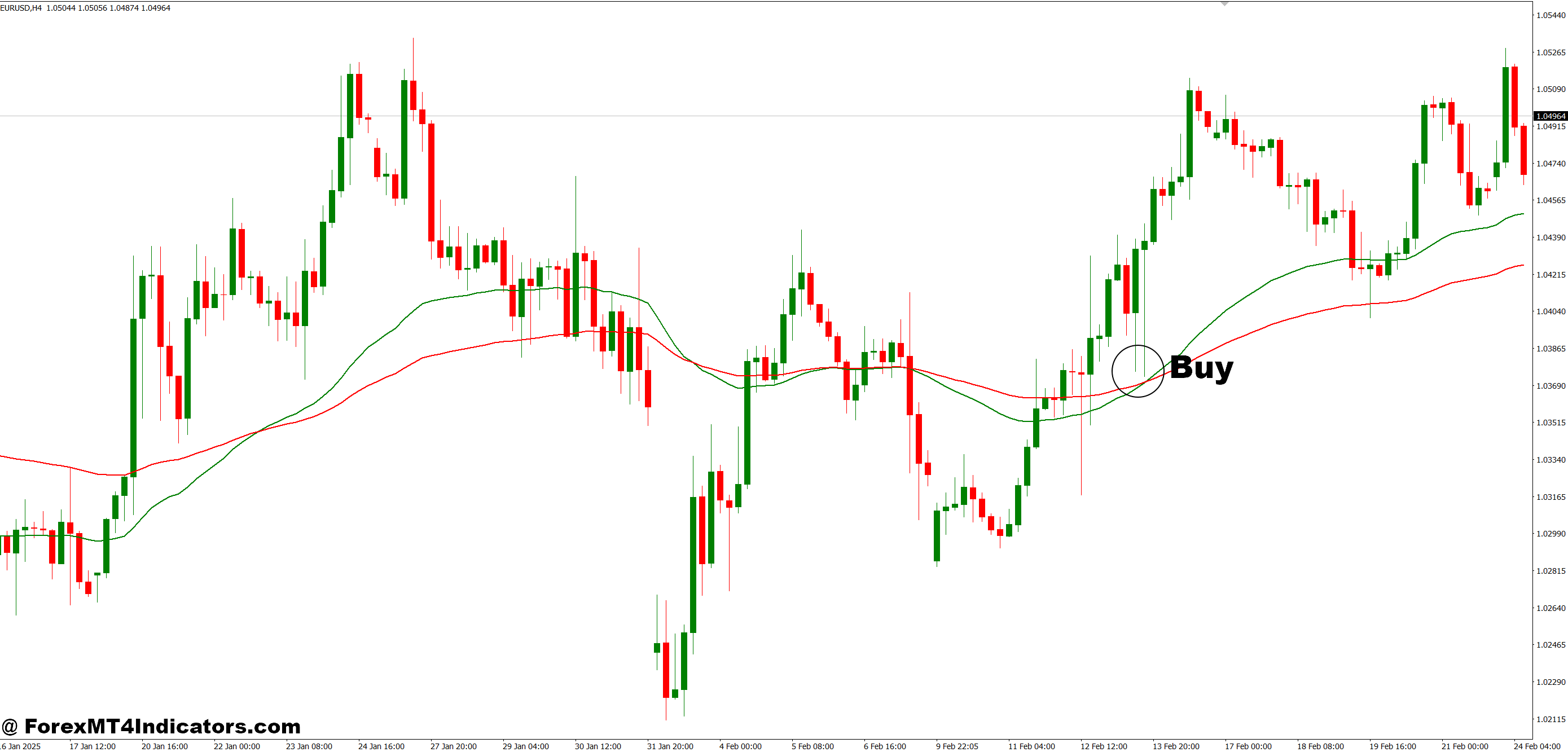 How to Trade with Condition Scanner MT4 Indicator - Buy Entry