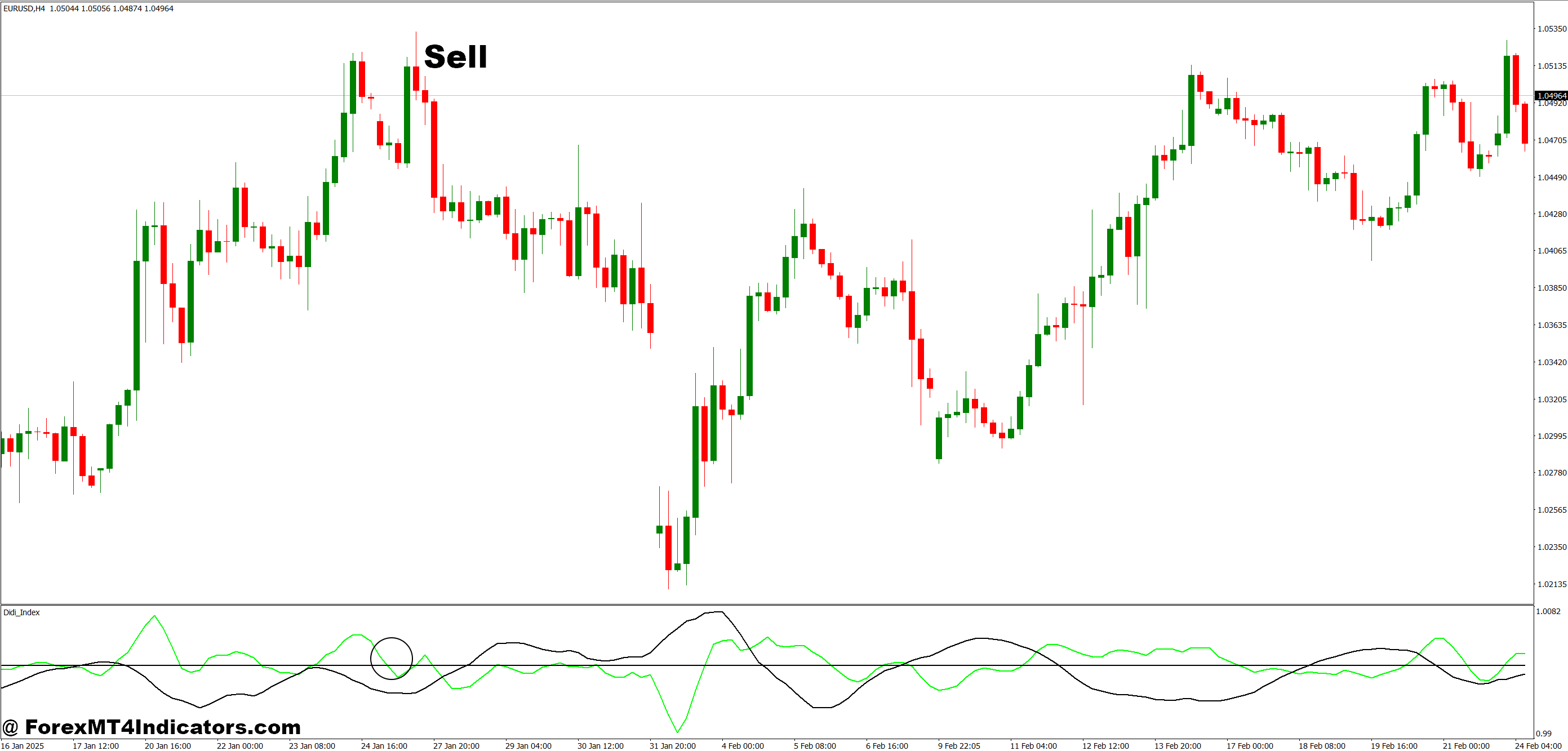 How to Trade with Didi Index MT4 Indicator - Sell Entry
