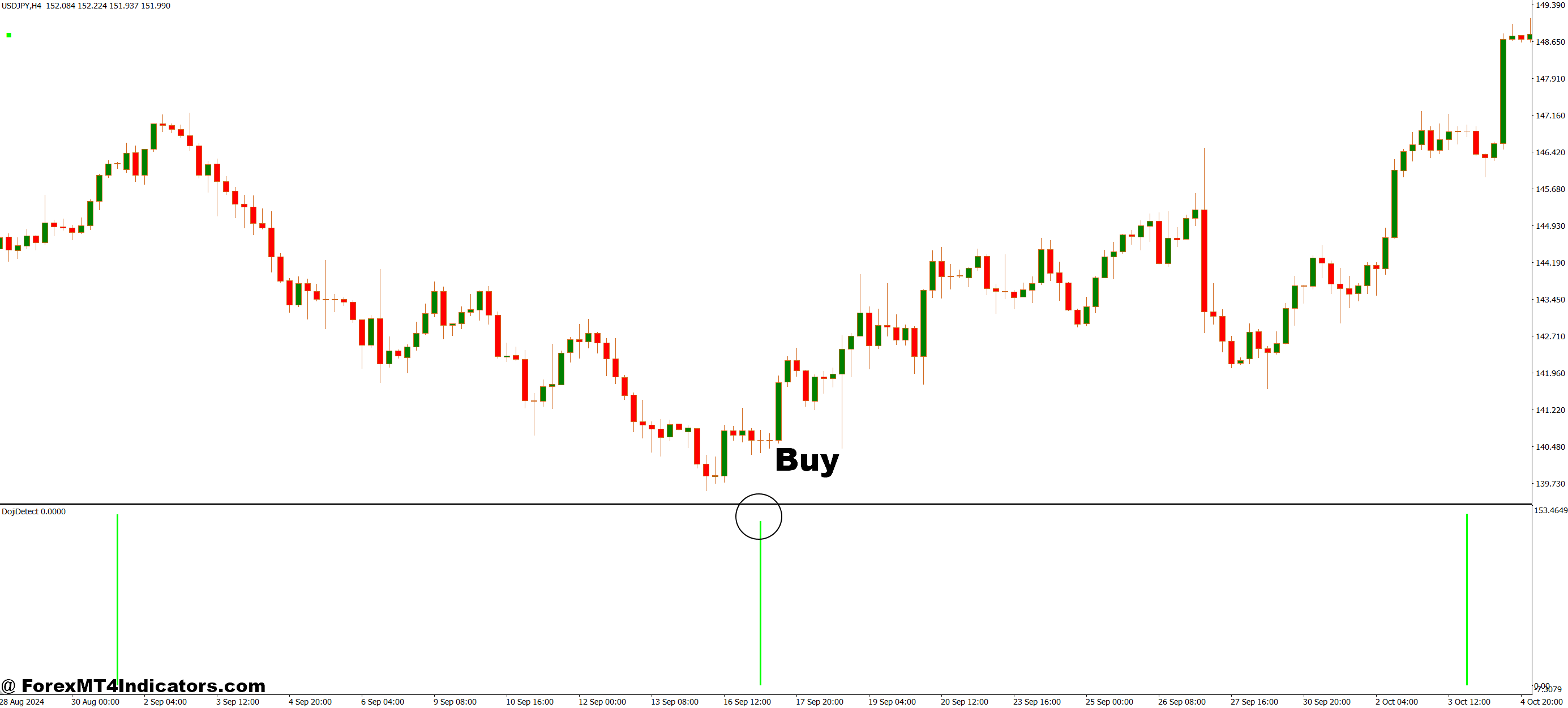 How to Trade with Doji Candle Detection MT4 Indicator - Buy Entry
