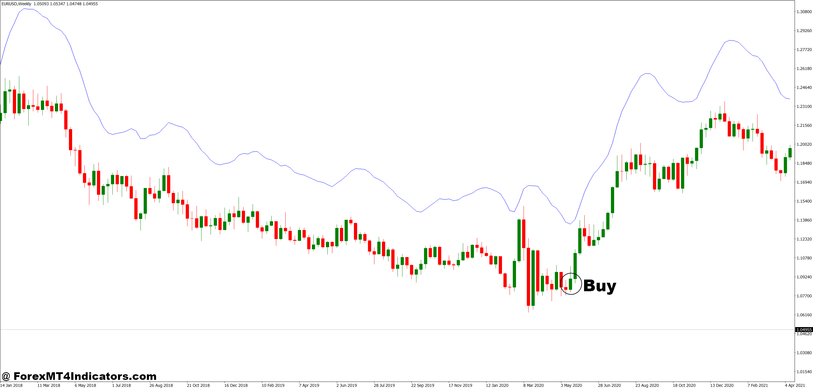 How to Trade with Firebird HMA MT4 Indicator - Buy Entry