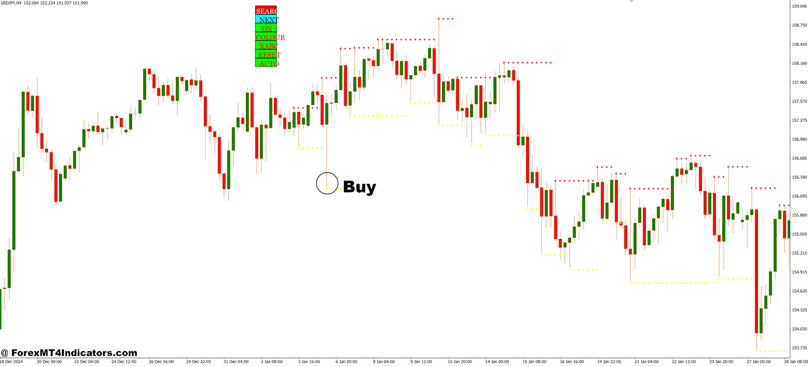 Harmonik Manual New version MT4 Indicator 2 How to Trade with Harmonik Manual New version MT4 Indicator - Buy Entry