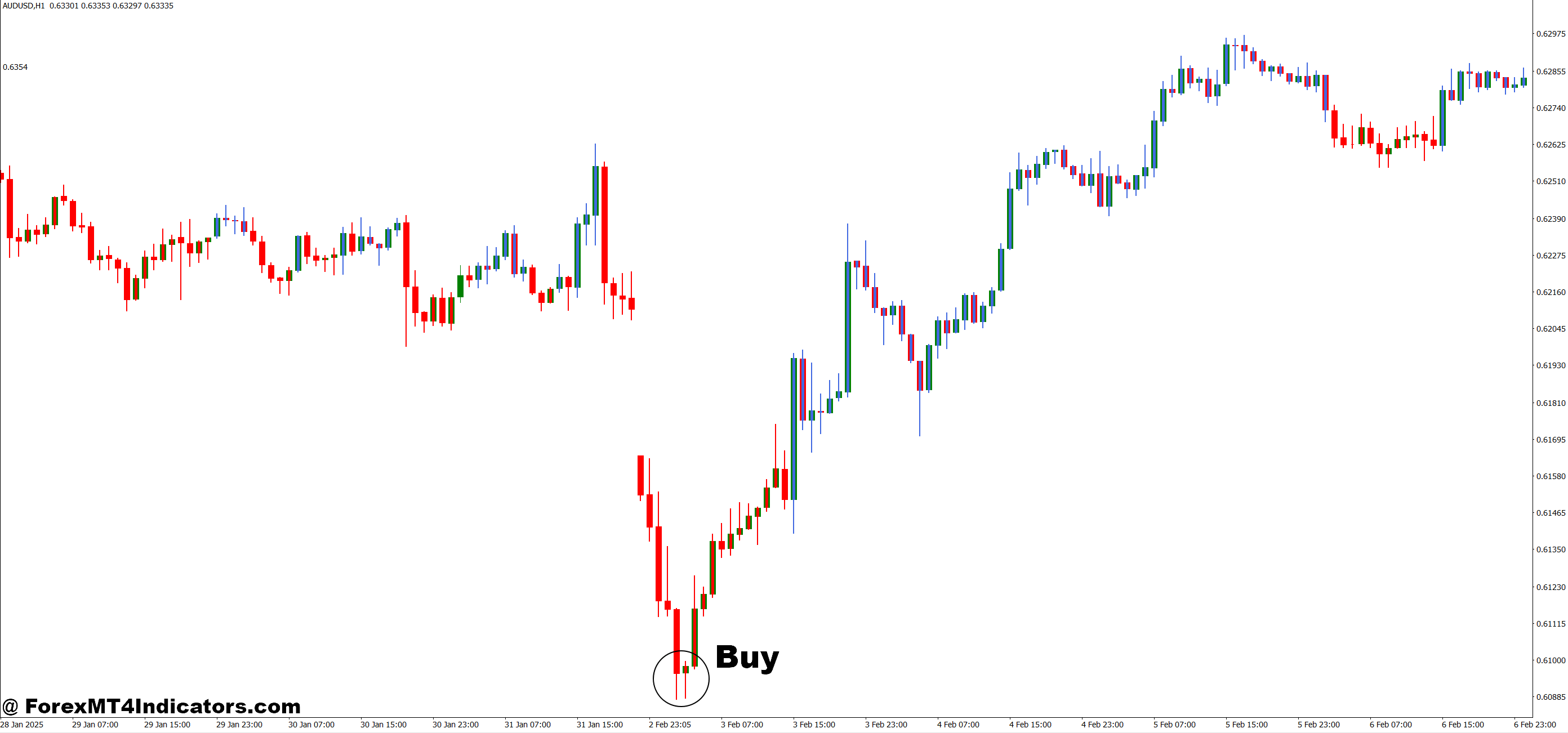 How to Trade with Kijun Sen Candles Two Colors MT4 Indicator - Buy Entry