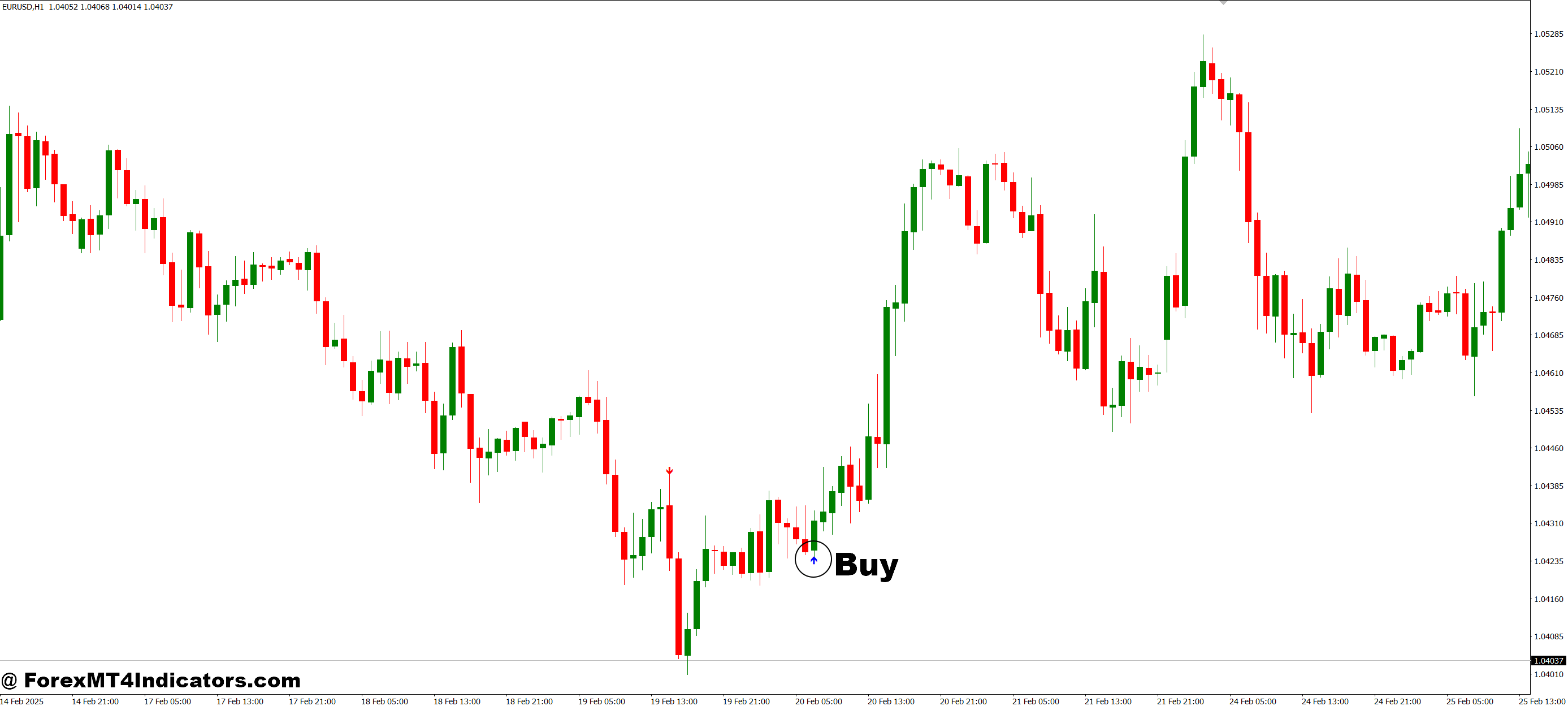 How to Trade with Look for Trend MT4 Indicator - Buy Entry