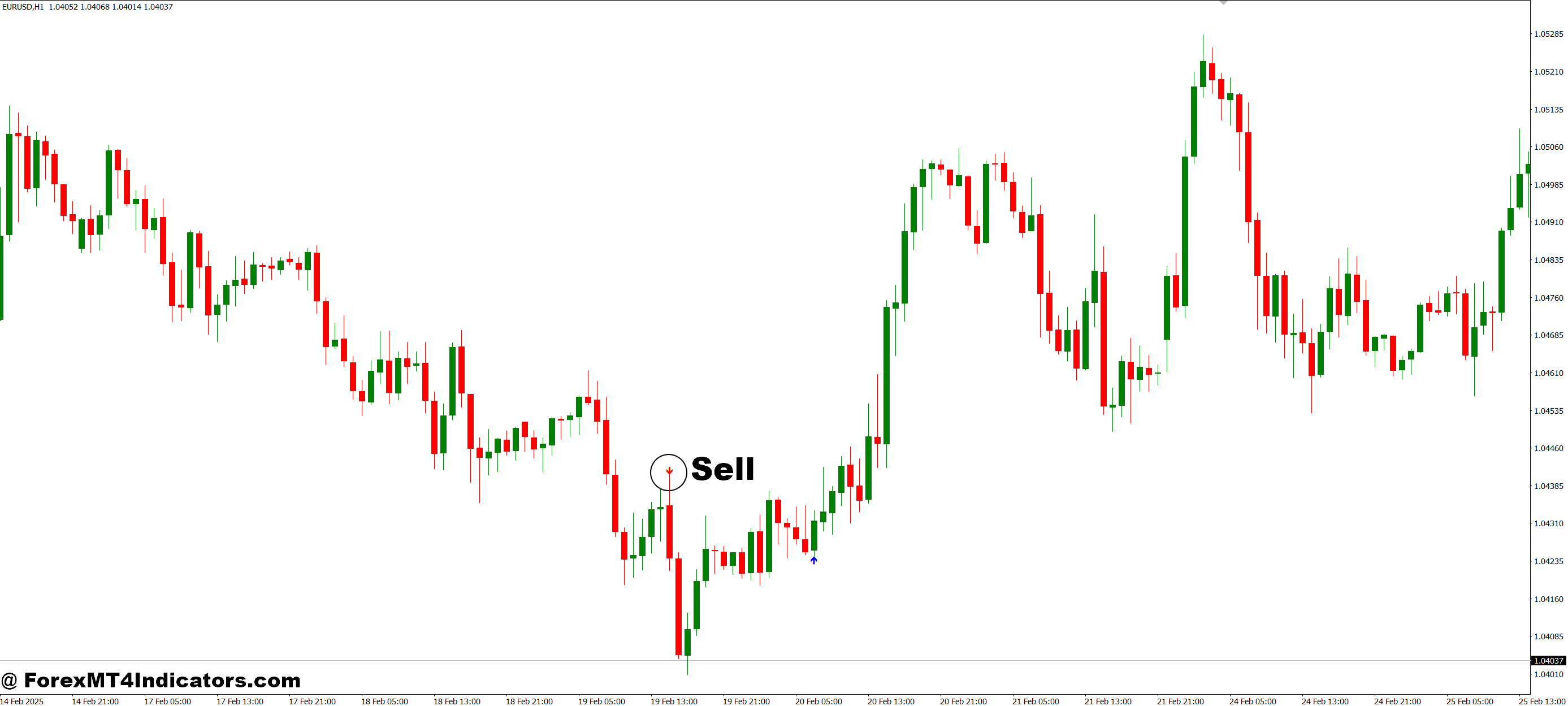 Look for Trend MT4 Indicator 3 How to Trade with Look for Trend MT4 Indicator - Sell Entry