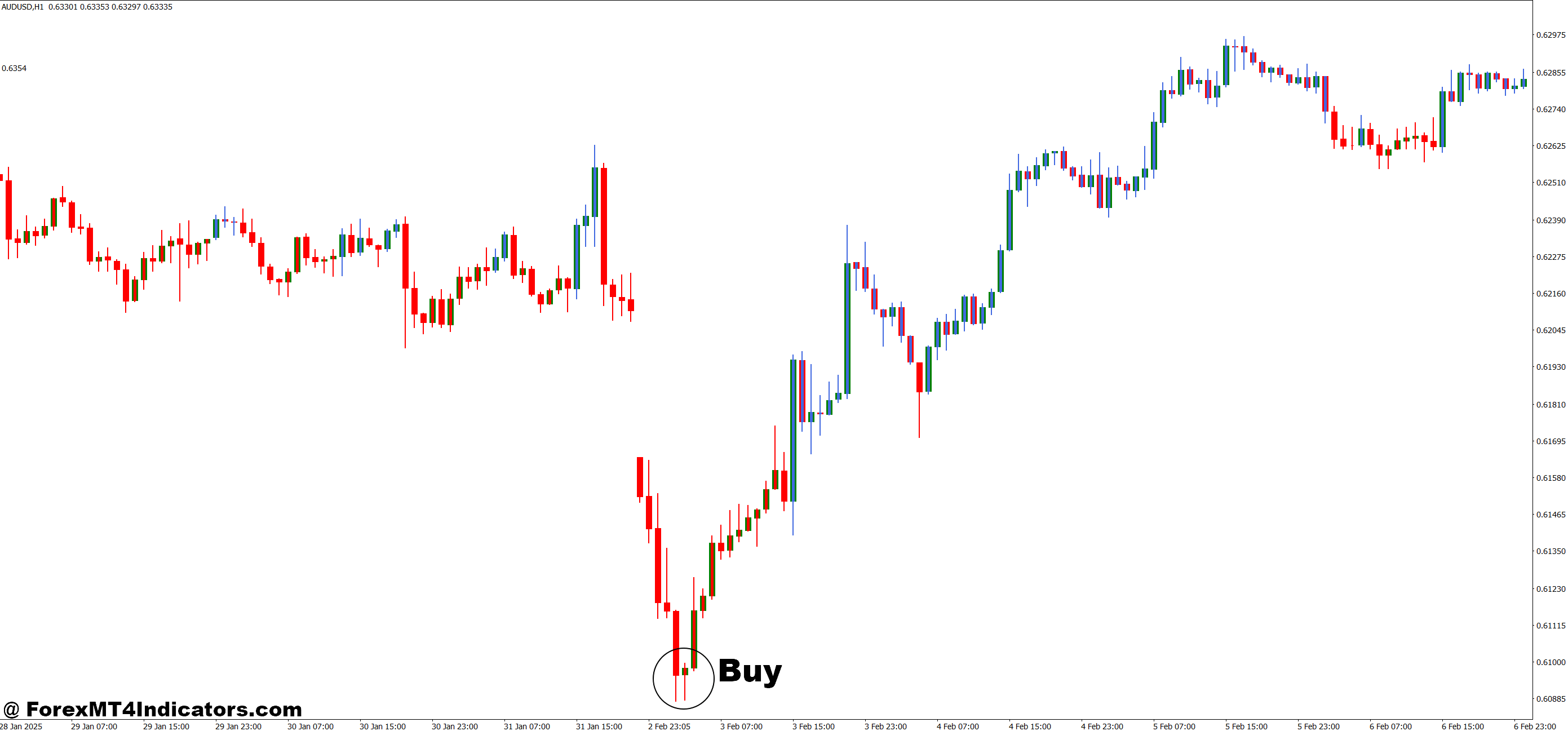MA Candles Two Colors MT4 Indicator 2 How to Trade with MA Candles Two Colors MT4 Indicator - Buy Entry