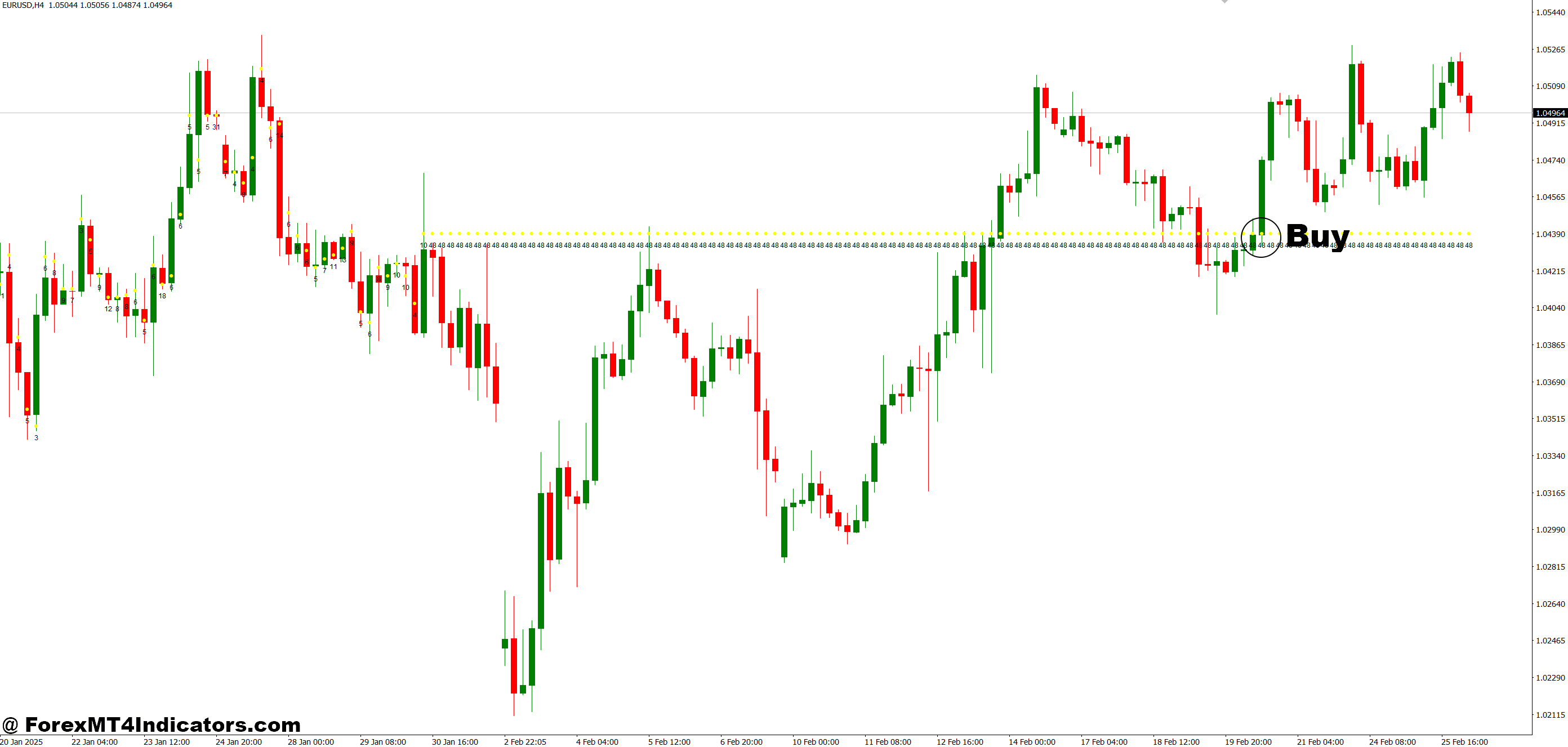 How to Trade with MP Candle MT4 Indicator - Buy Entry