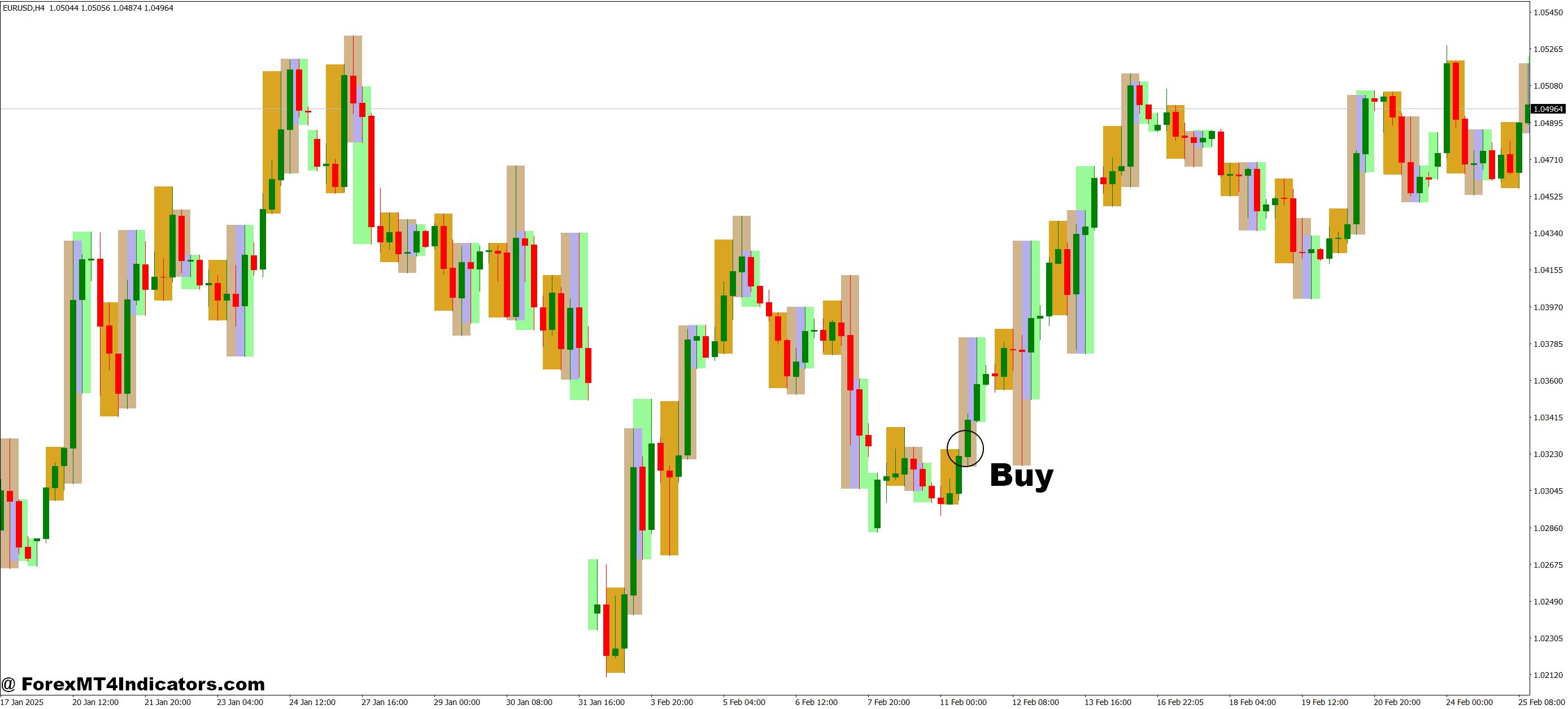 How to Trade with Market Sessions MT4 Indicator - Buy Entry