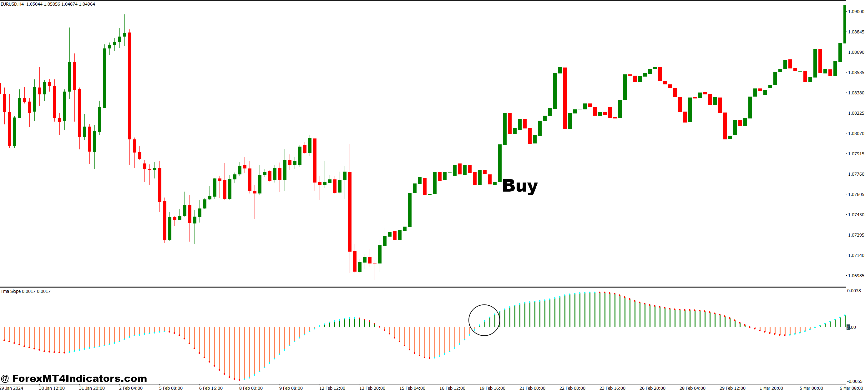 How to Trade with TMA Slope MT4 Indicator - Buy Entry