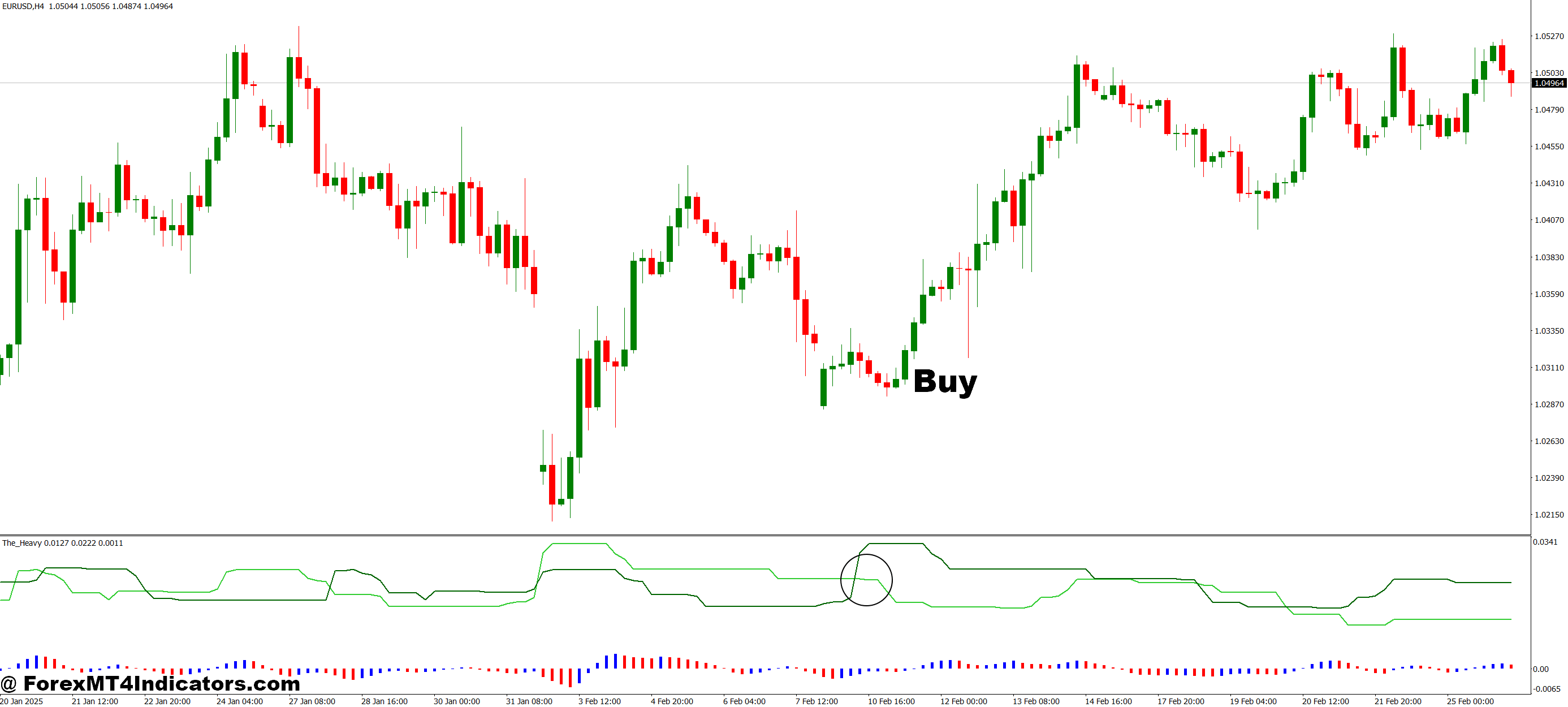How to Trade with The Heavy MT4 Indicator - Buy Entry