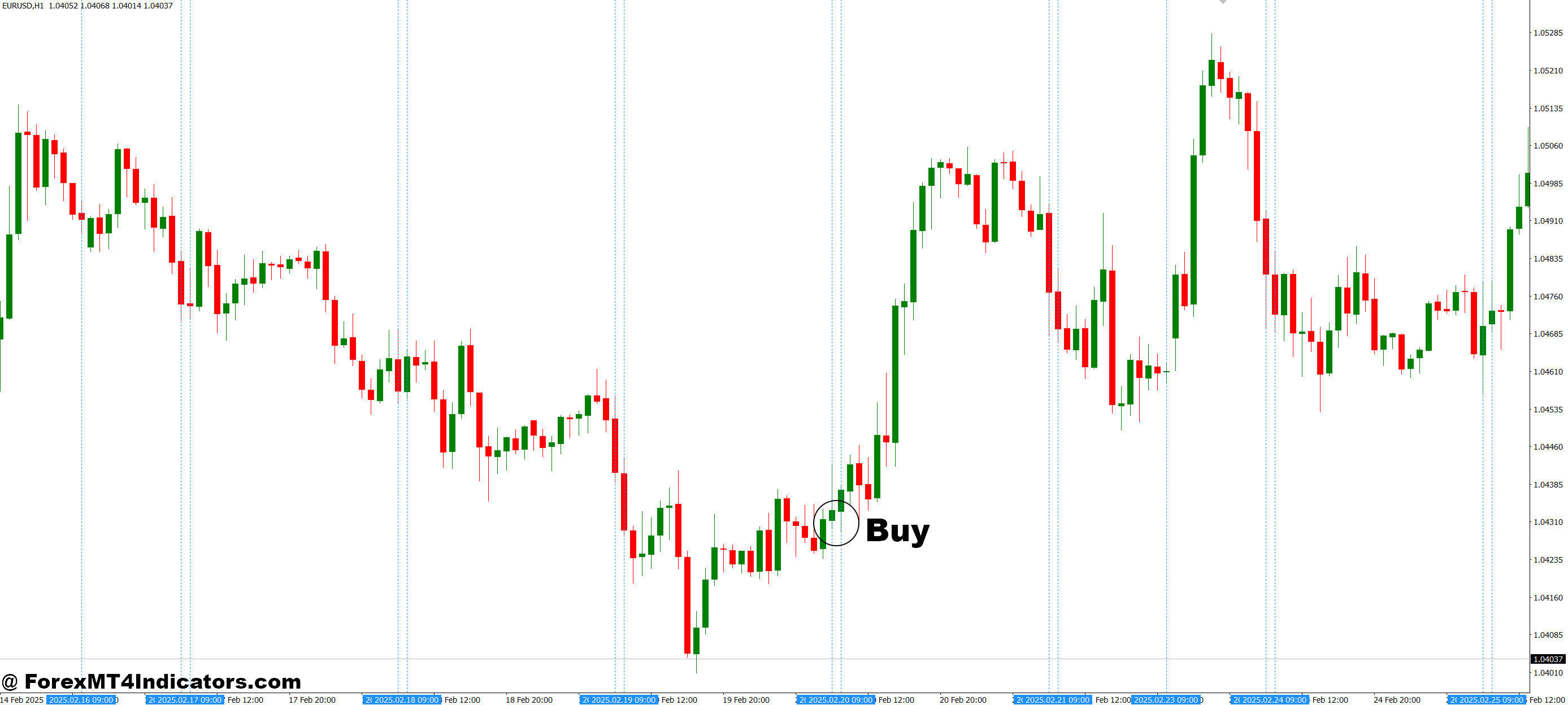 How to Trade with Vertical Time Lines MT4 Indicator - Buy Entry