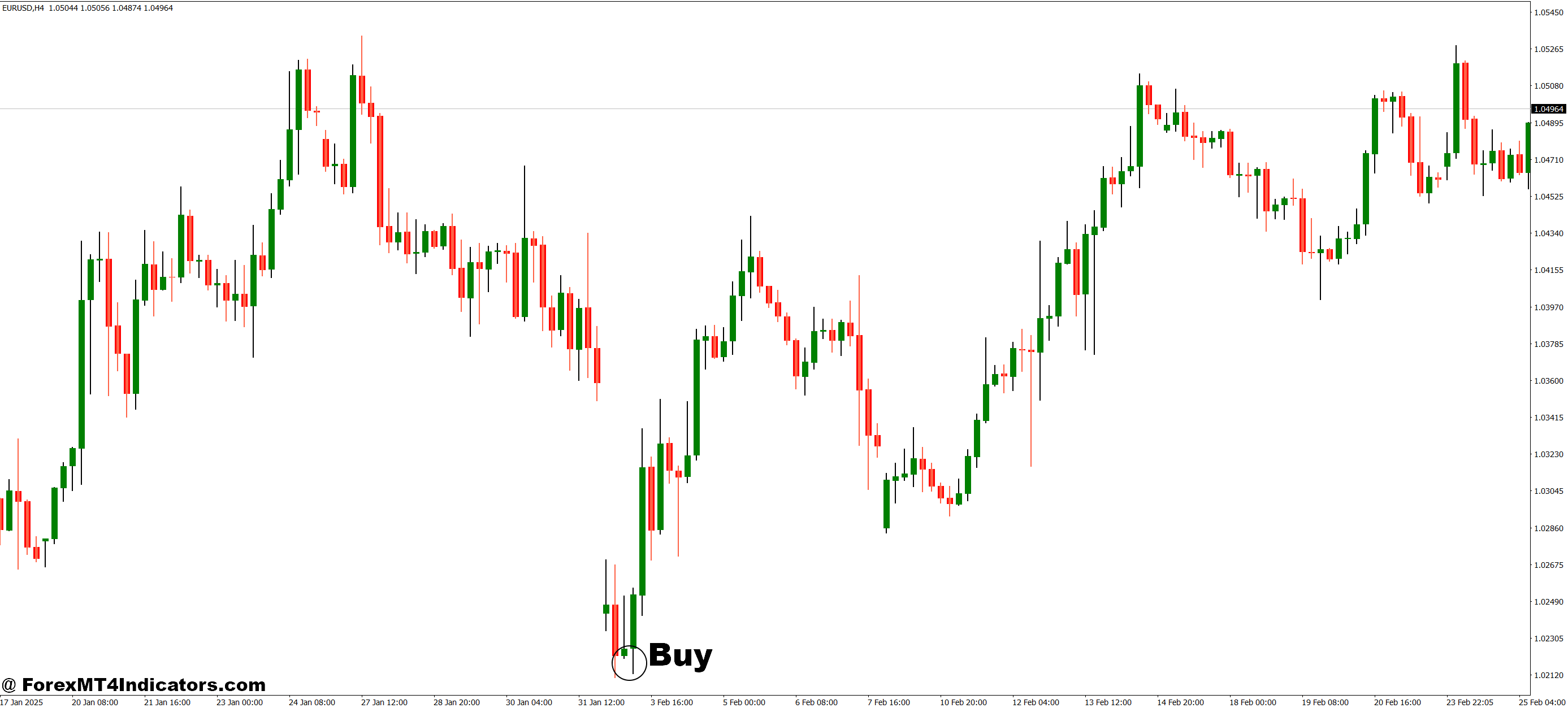How to Trade with Welch Candlesticks V2 MT4 Indicator - Buy Entry