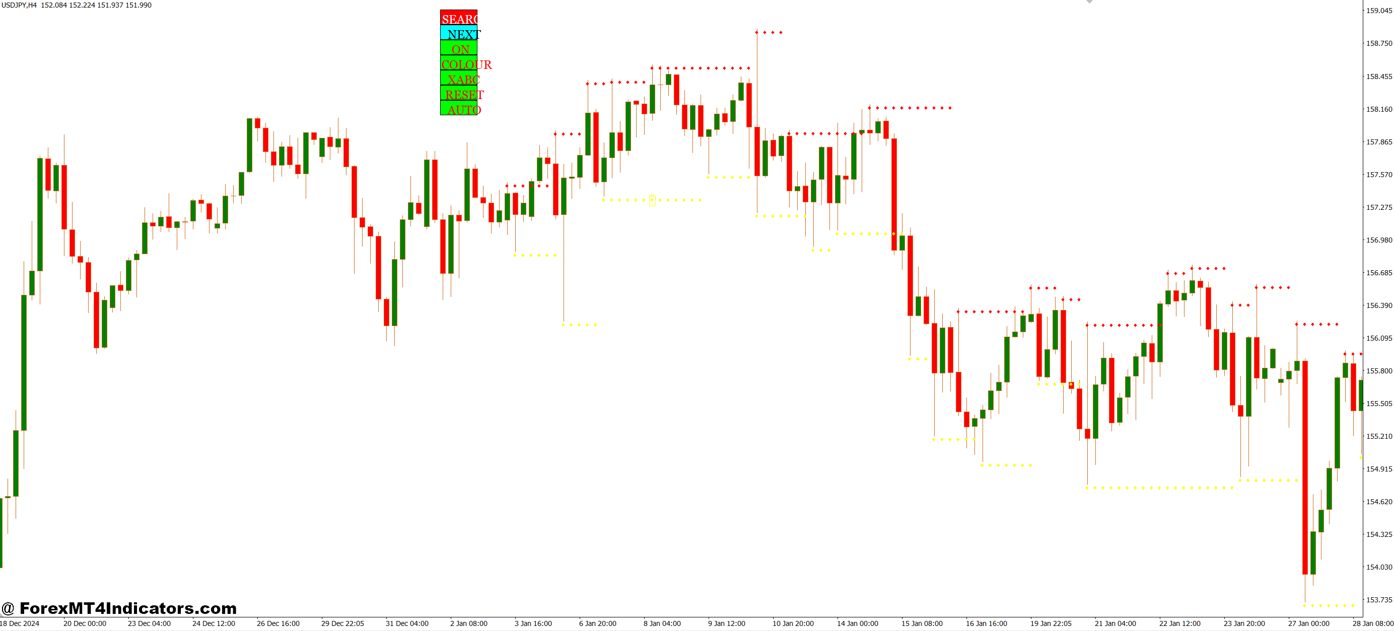 Ideal for Pattern Traders