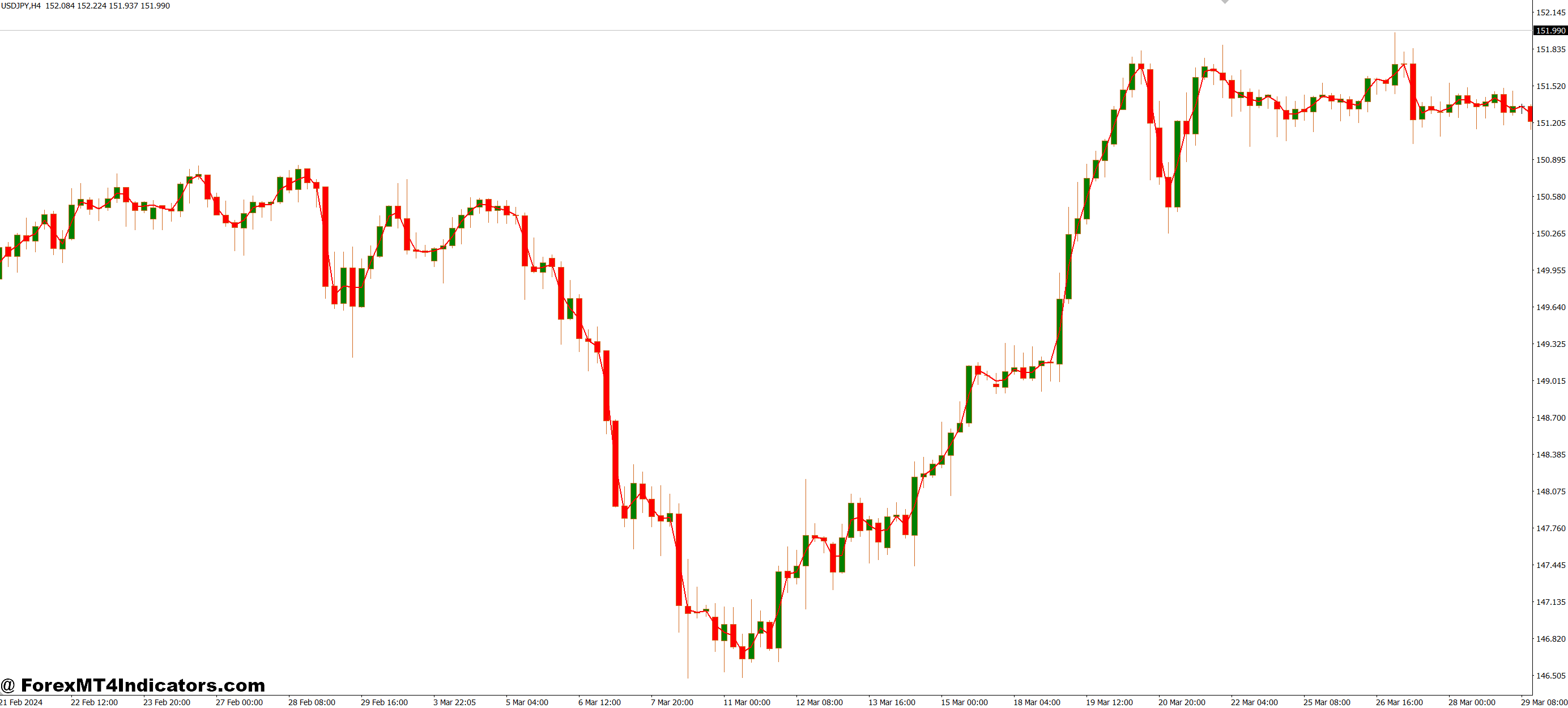 Ideal for U.S. Traders