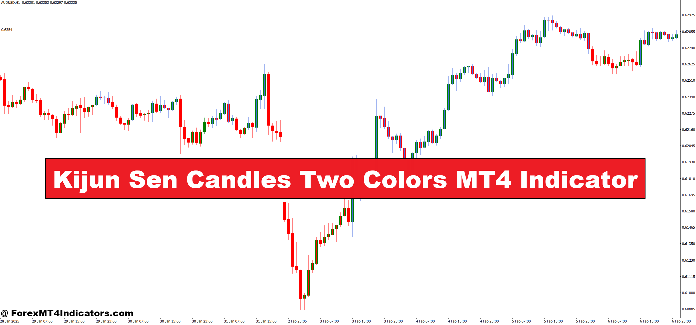 Kijun Sen Candles Two Colours MT4 Indicator