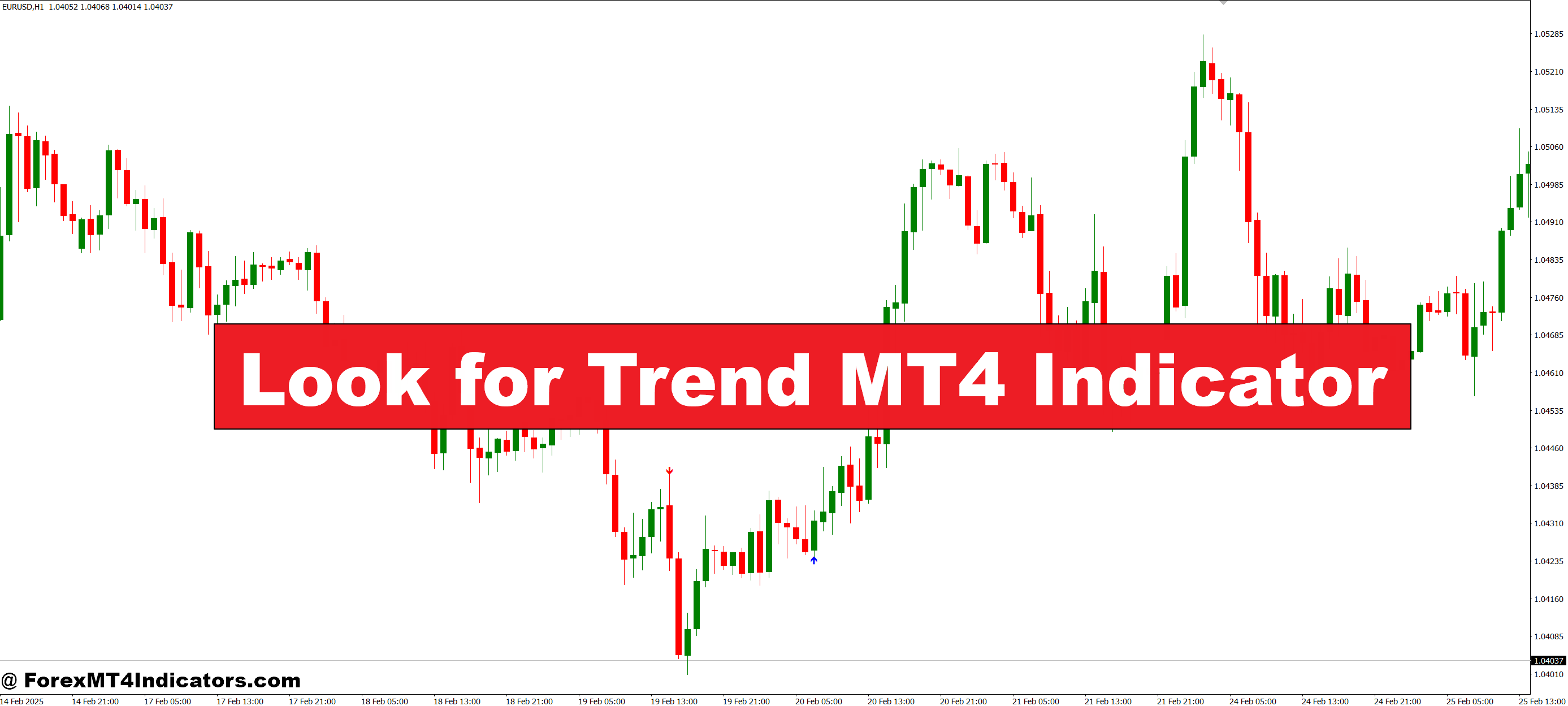 Search for Pattern MT4 Indicator