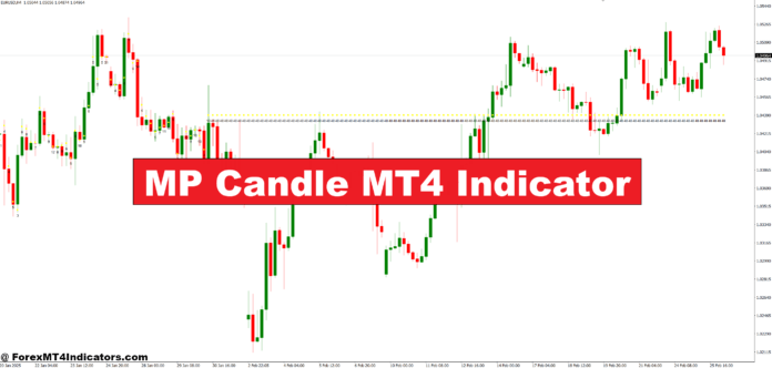MP Candle MT4 Indicator