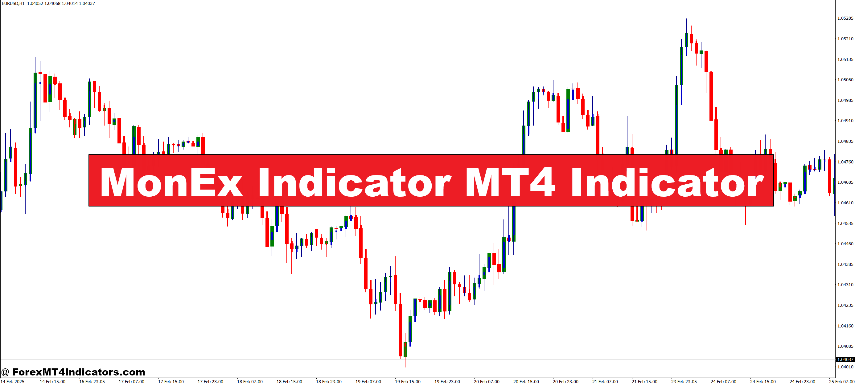 MonEx Indicator MT4 Indicator – ForexMT4Indicators.com