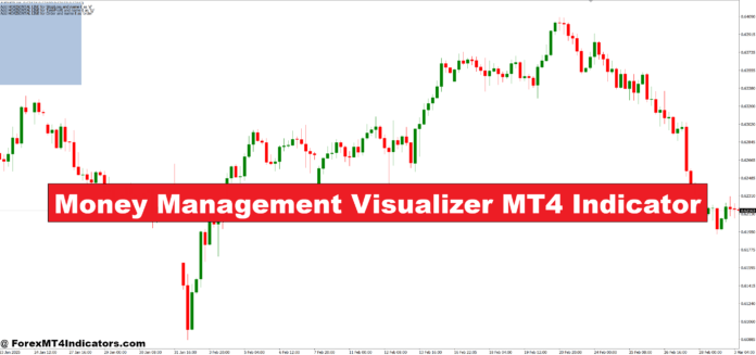 Money Management Visualizer MT4 Indicator
