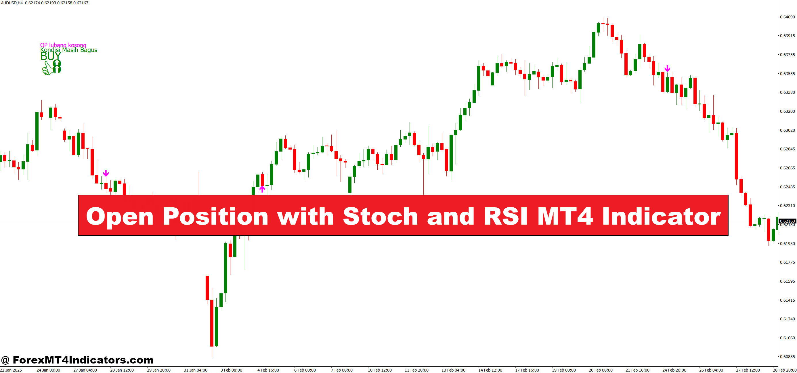 Open Place with Stoch and RSI MT4 Indicator