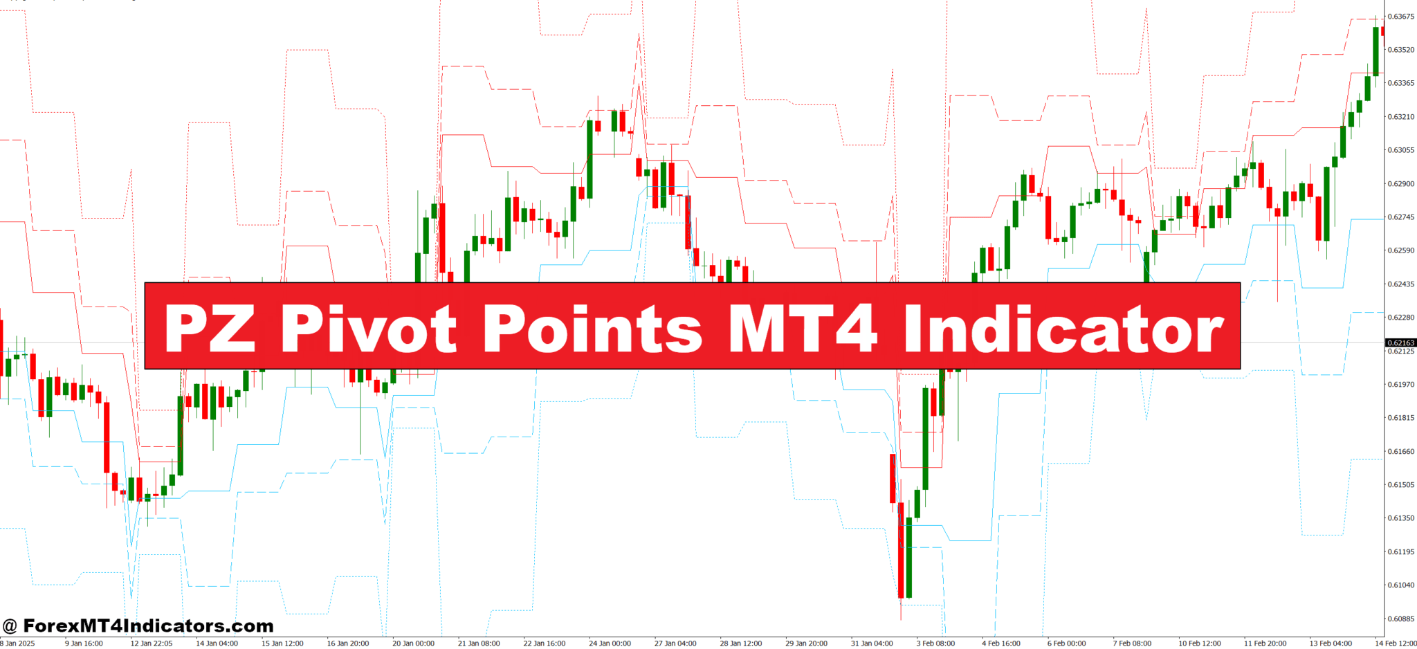 PZ Pivot Points MT4 Indicator - ForexMT4Indicators.com