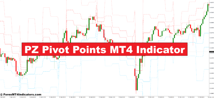 PZ Pivot Points MT4 Indicator