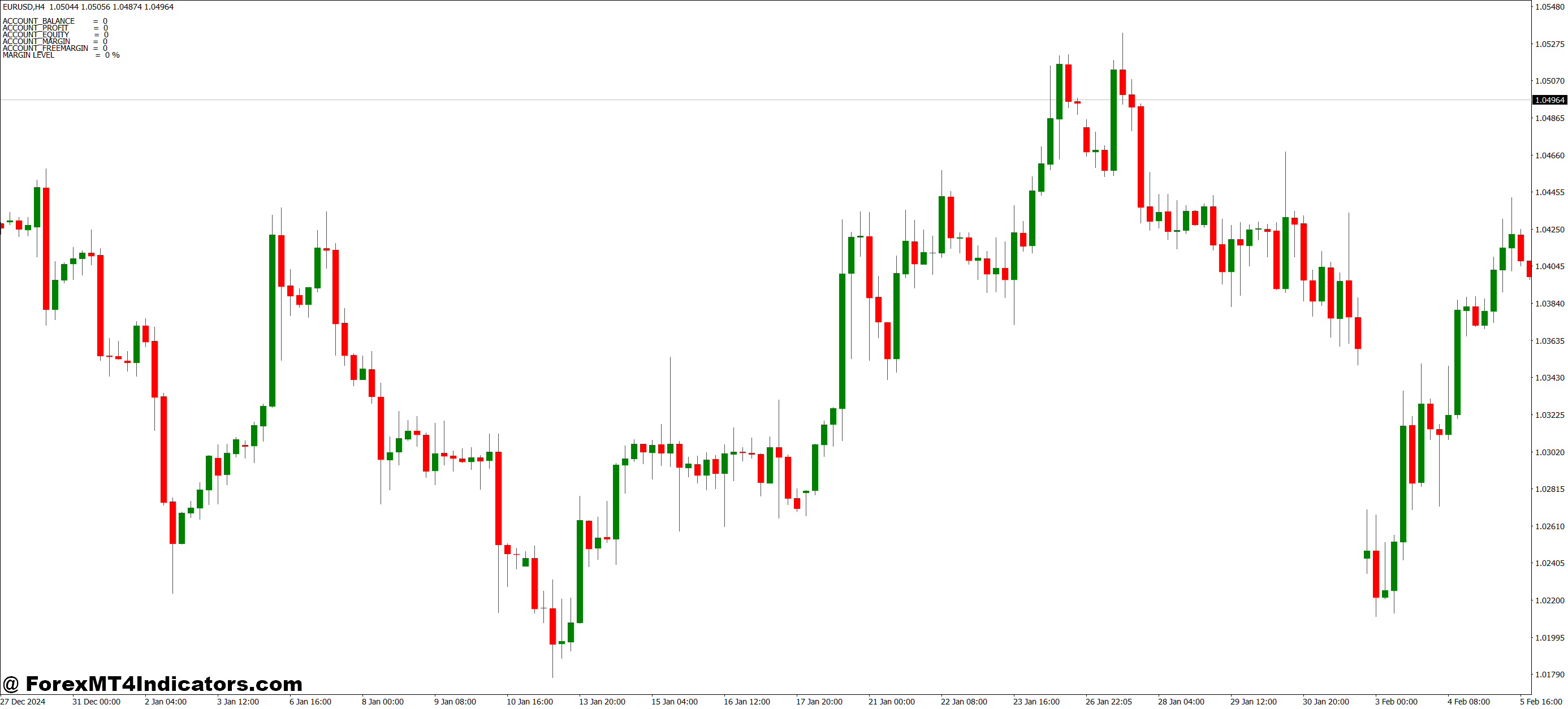 Practical Usage Tips