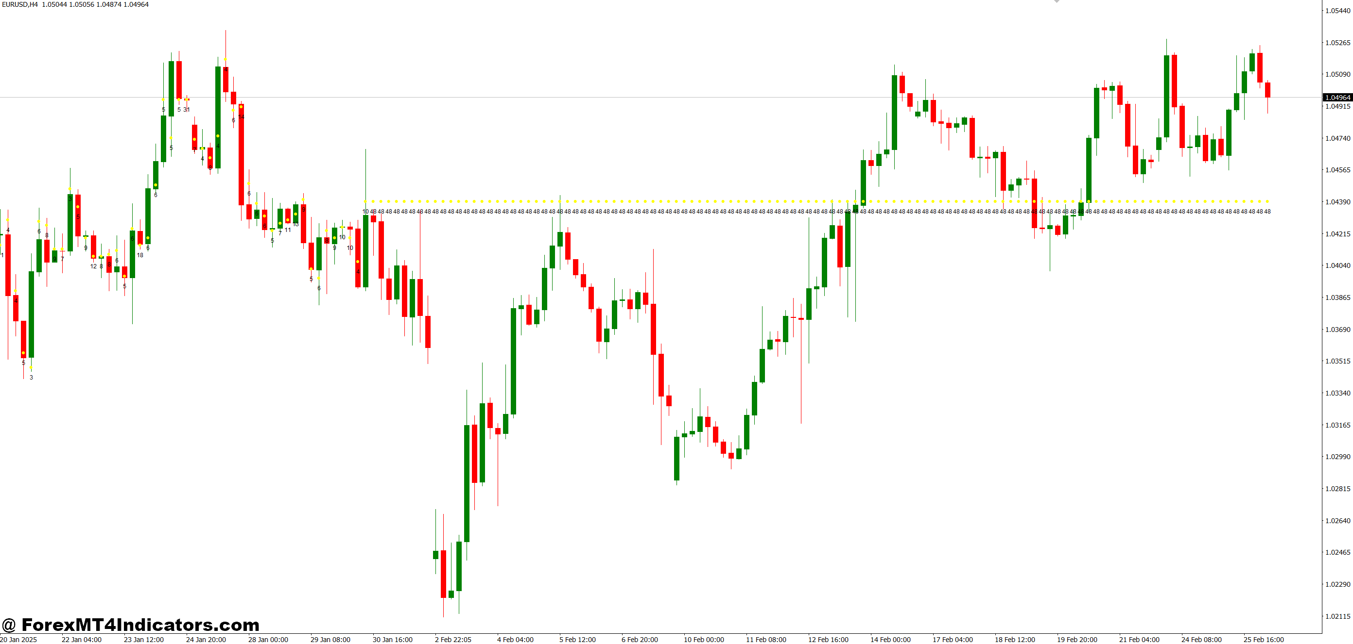 Practical Use in the Market