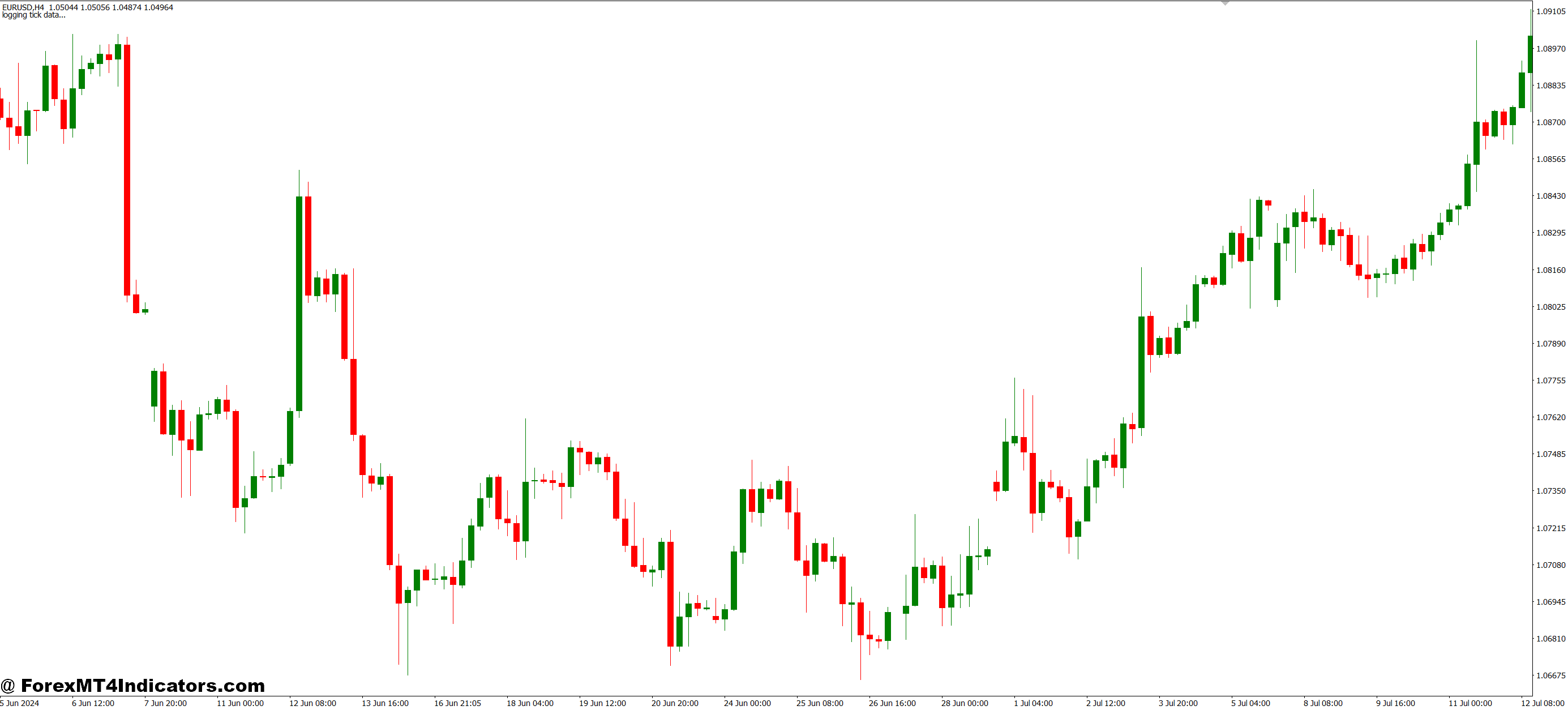 Practical Uses for Traders