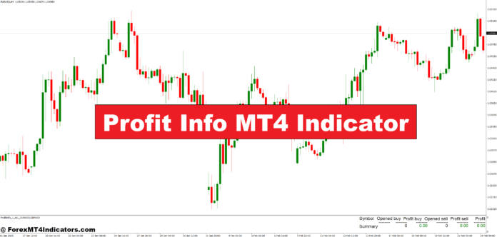 Profit Info MT4 Indicator
