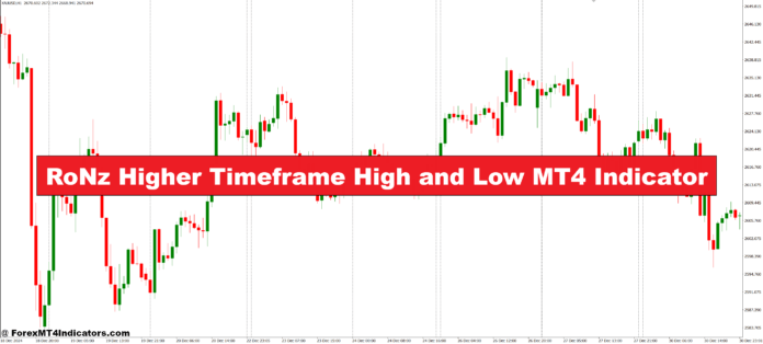 RoNz Higher Timeframe High and Low MT4 Indicator RoNz Higher Timeframe High and Low MT4 Indicator