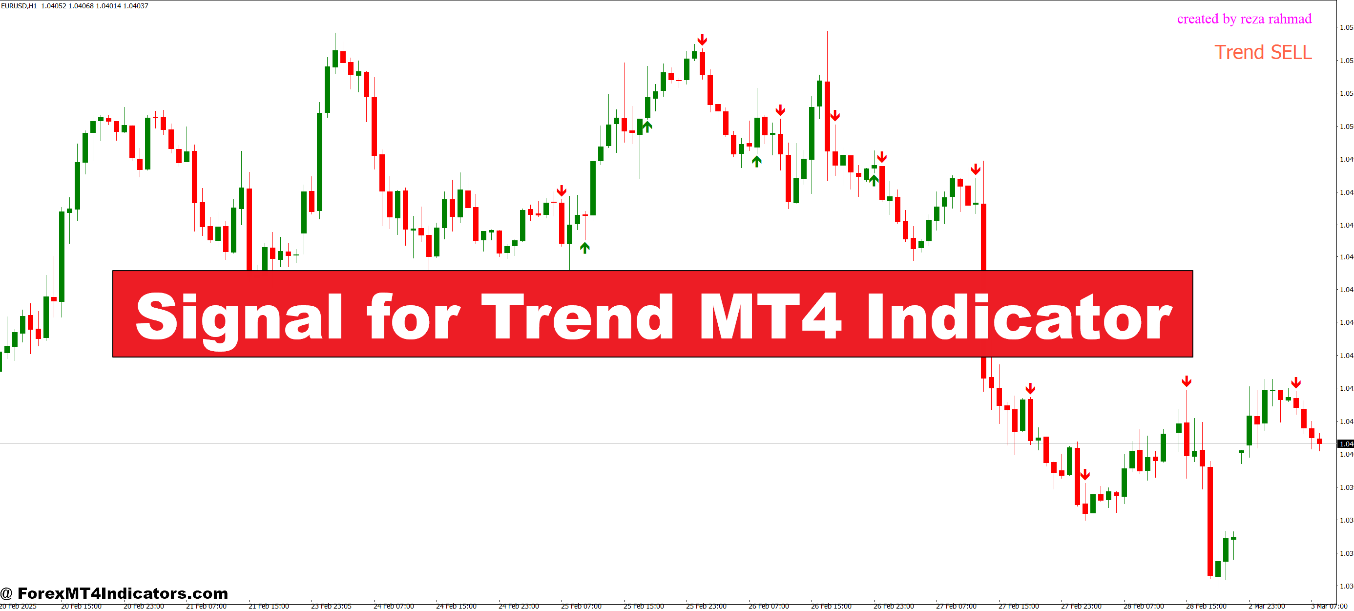 Sign for Development MT4 Indicator